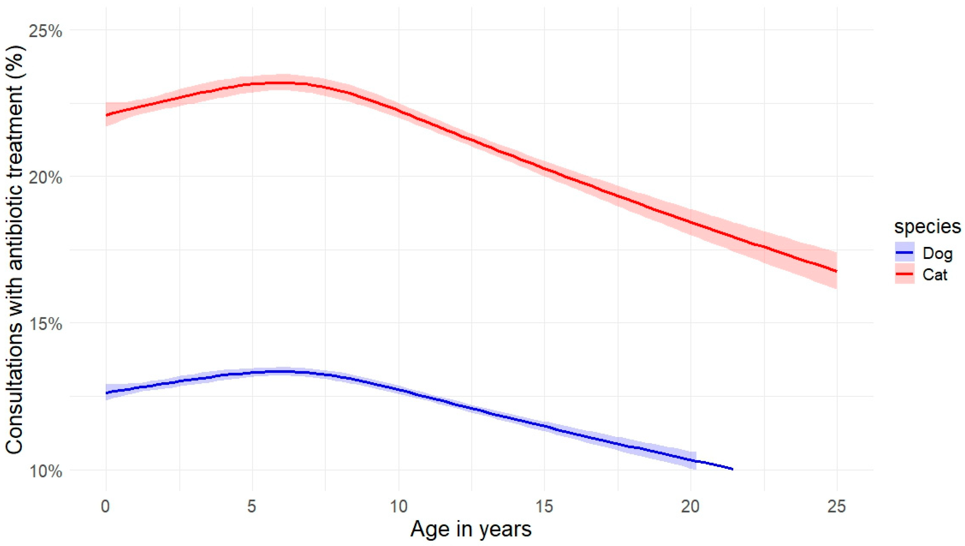 Antibiotics 14 00058 g006