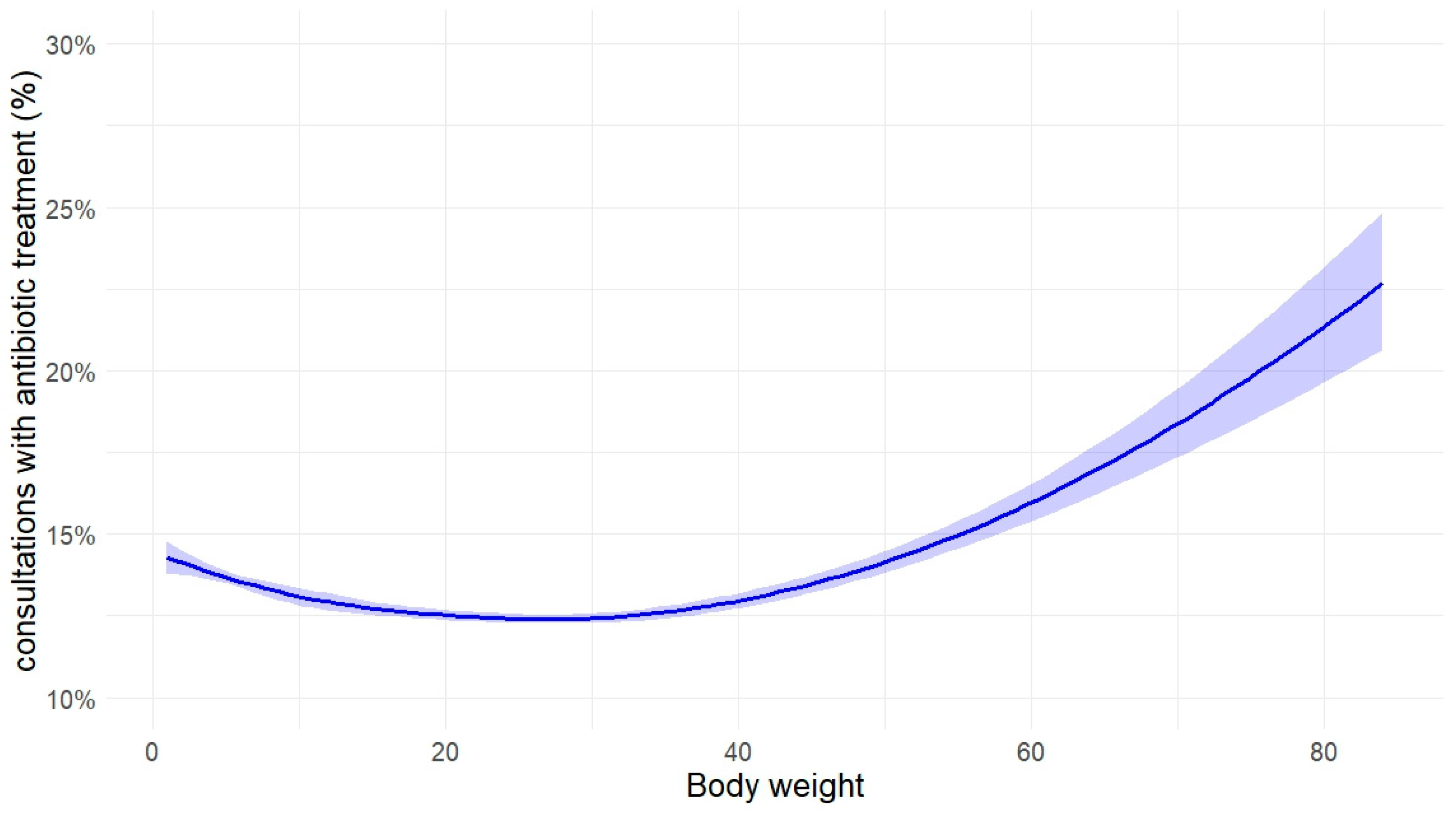 Antibiotics 14 00058 g007