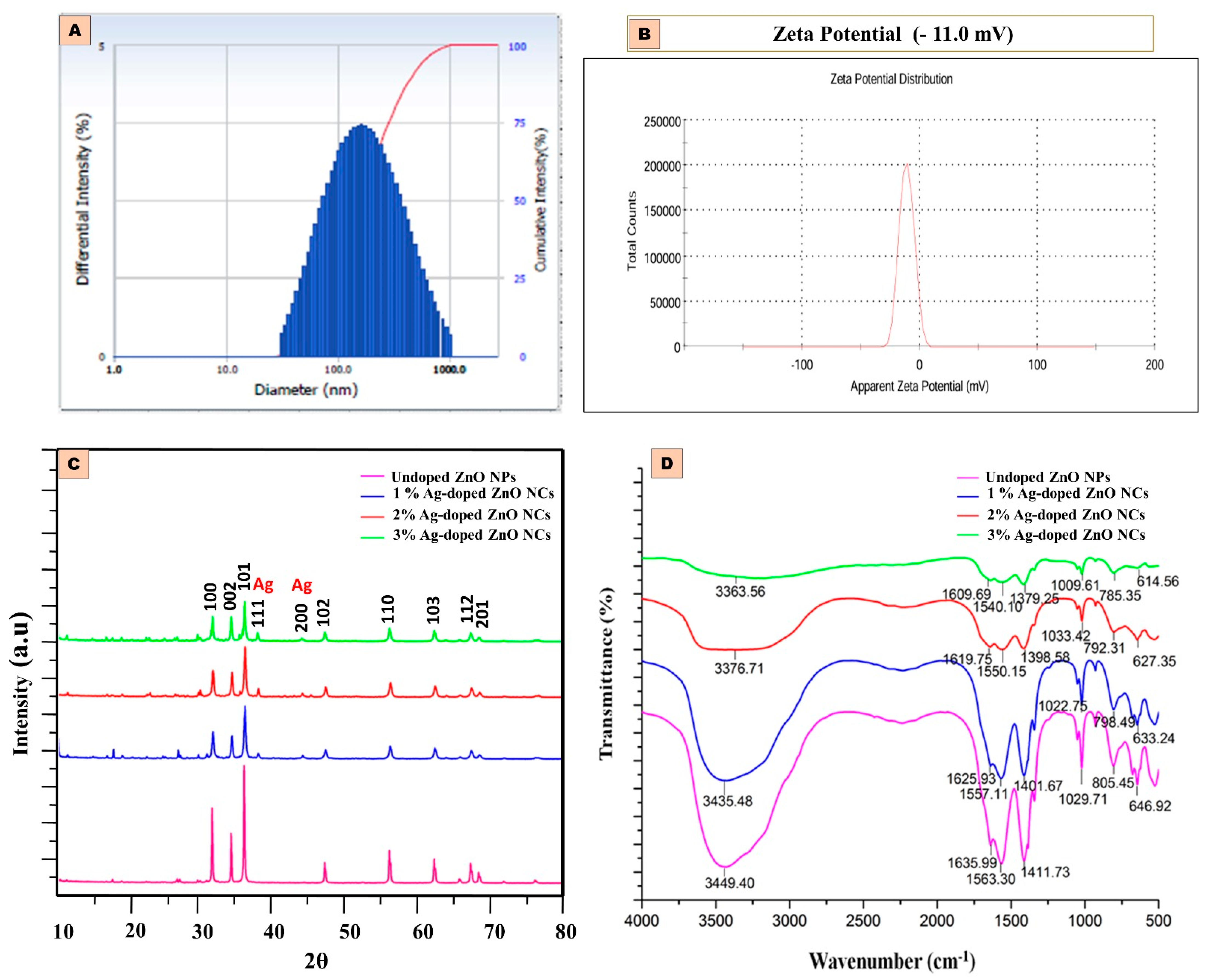 Antibiotics 14 00059 g003
