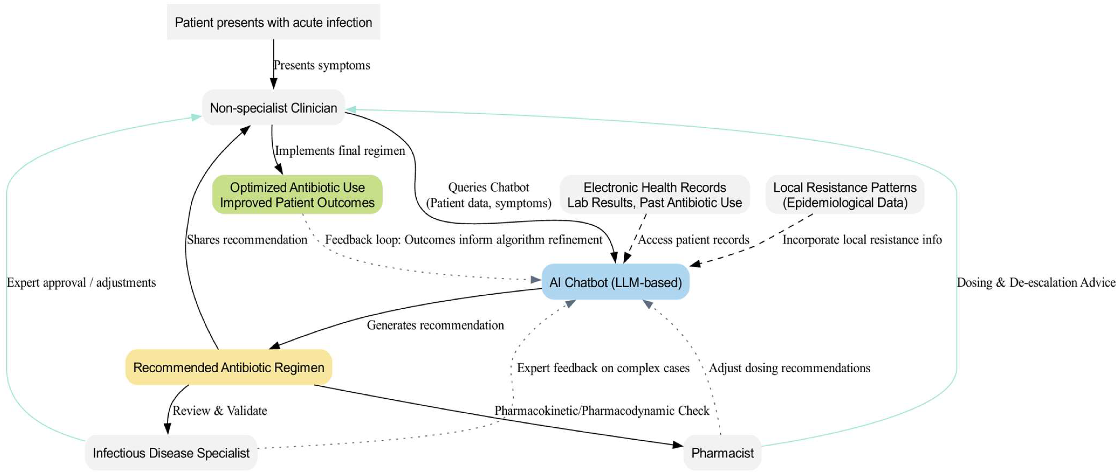 Antibiotics 14 00060 g001