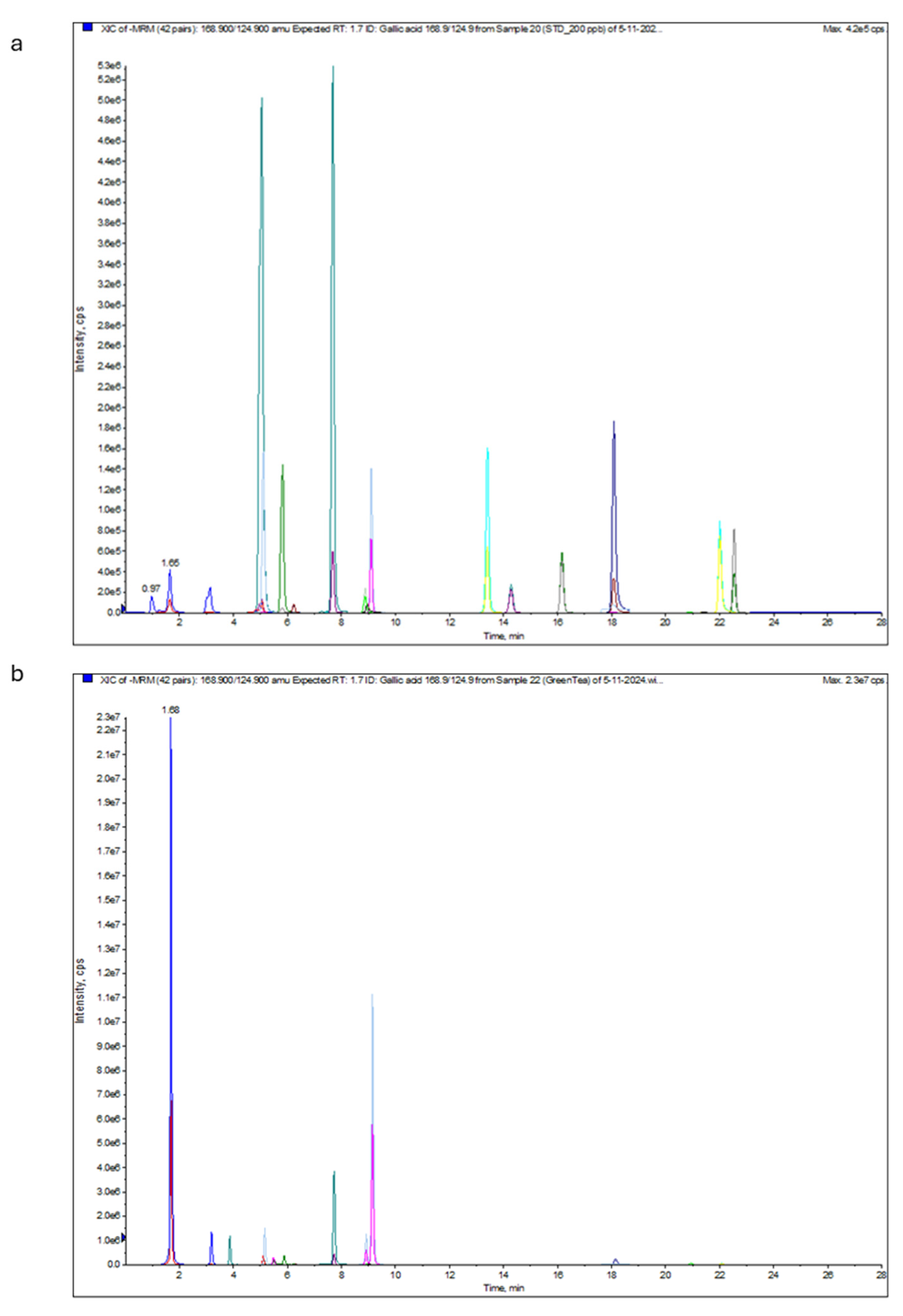 Antibiotics 14 00061 g002