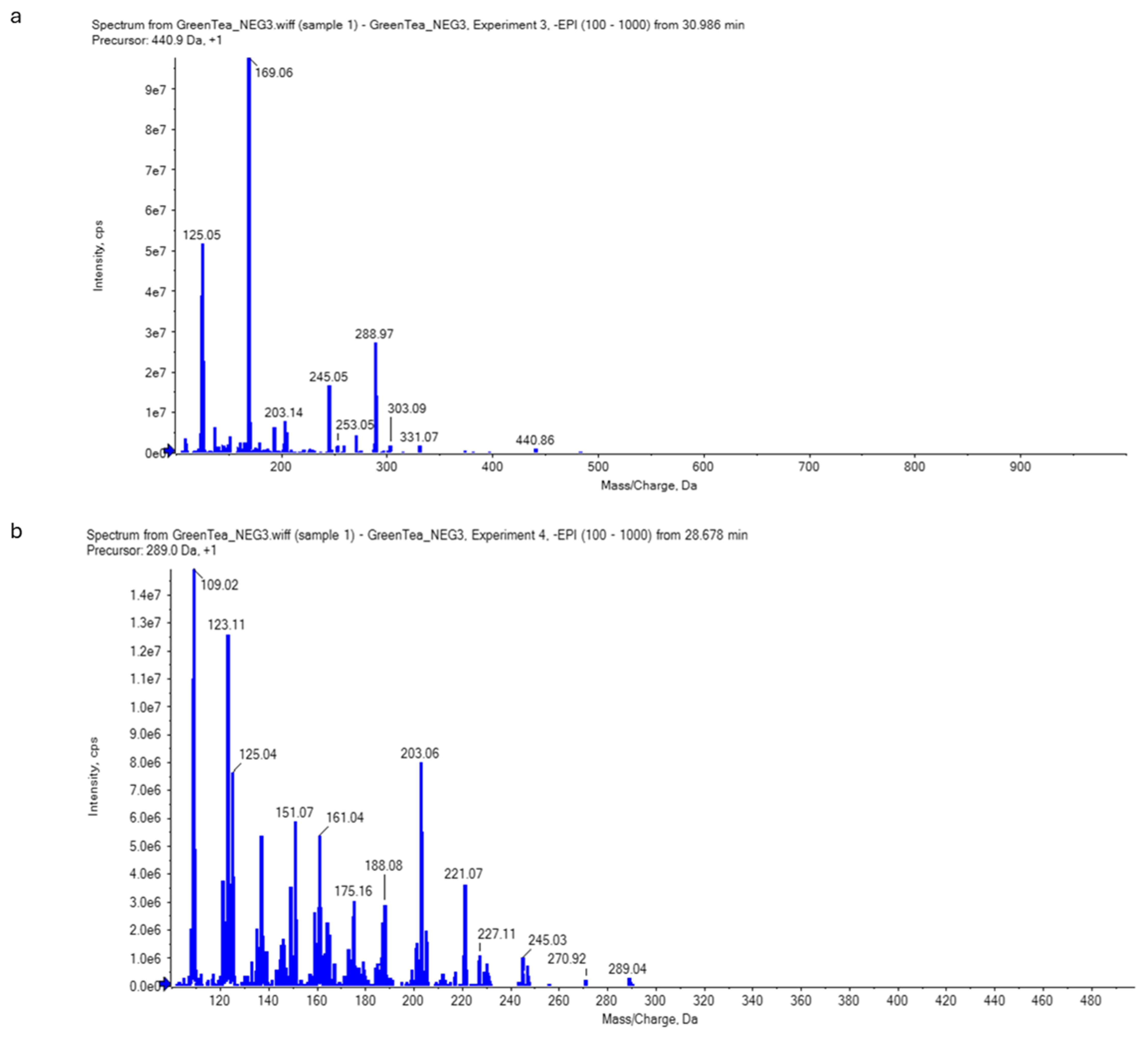 Antibiotics 14 00061 g003