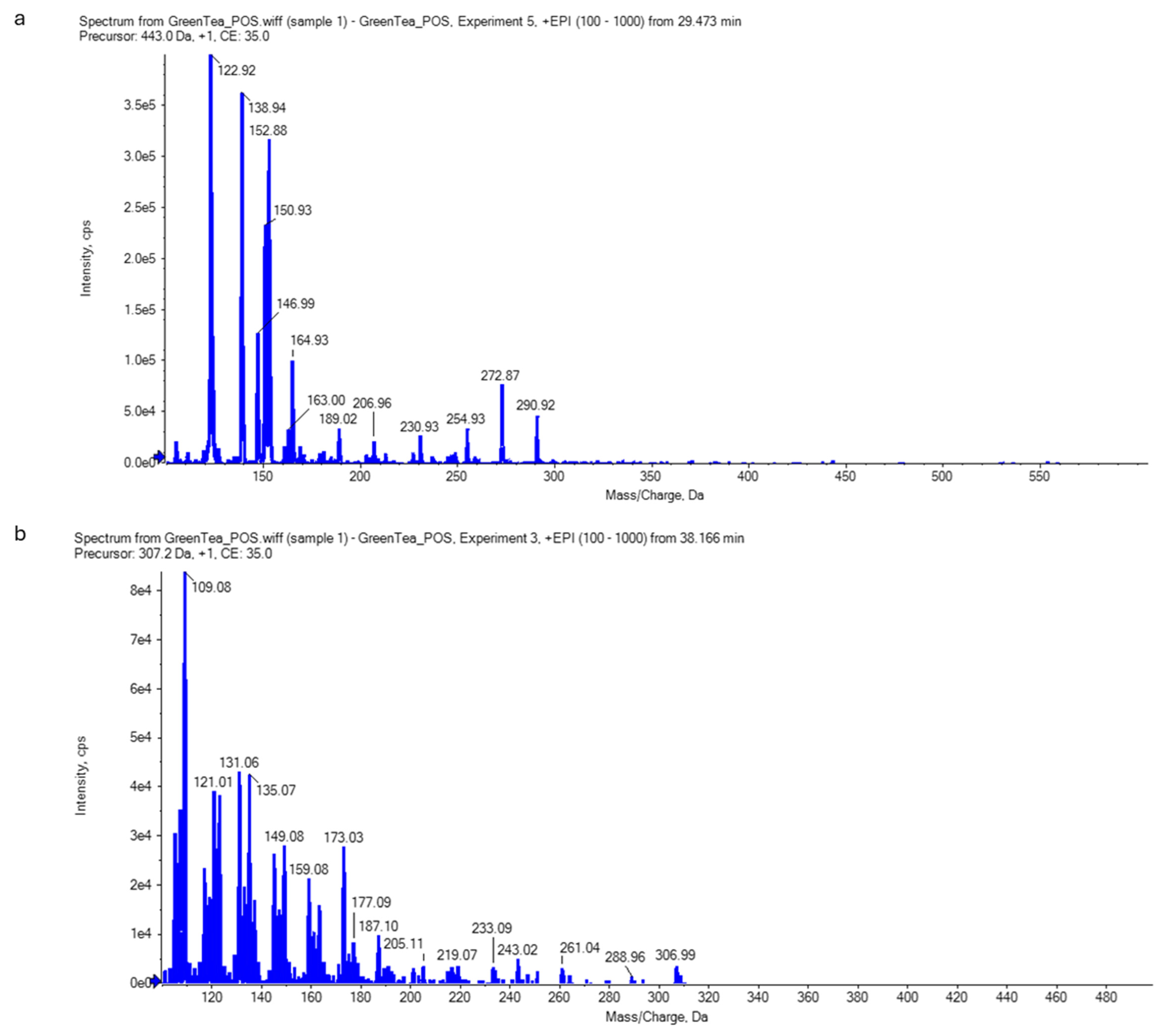 Antibiotics 14 00061 g004