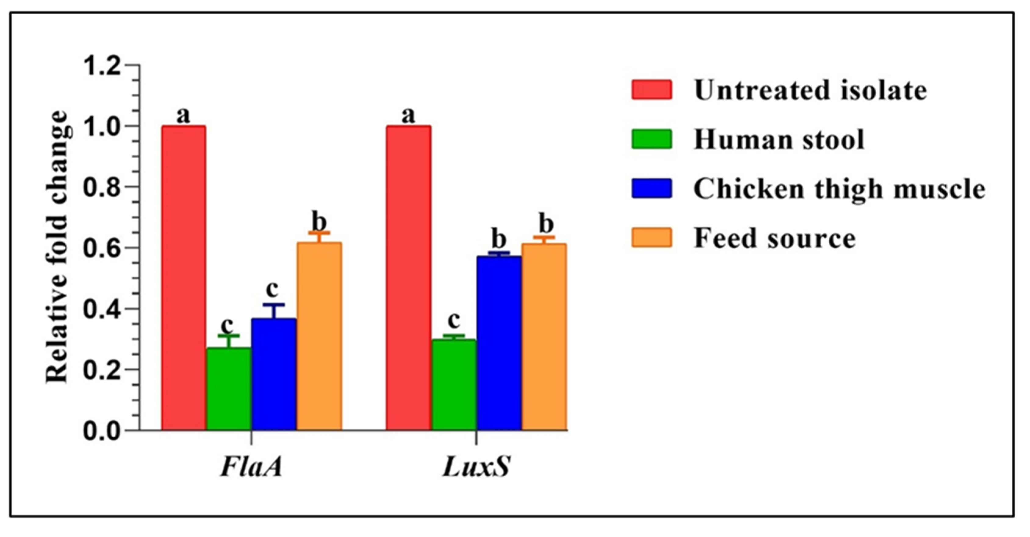 Antibiotics 14 00061 g005