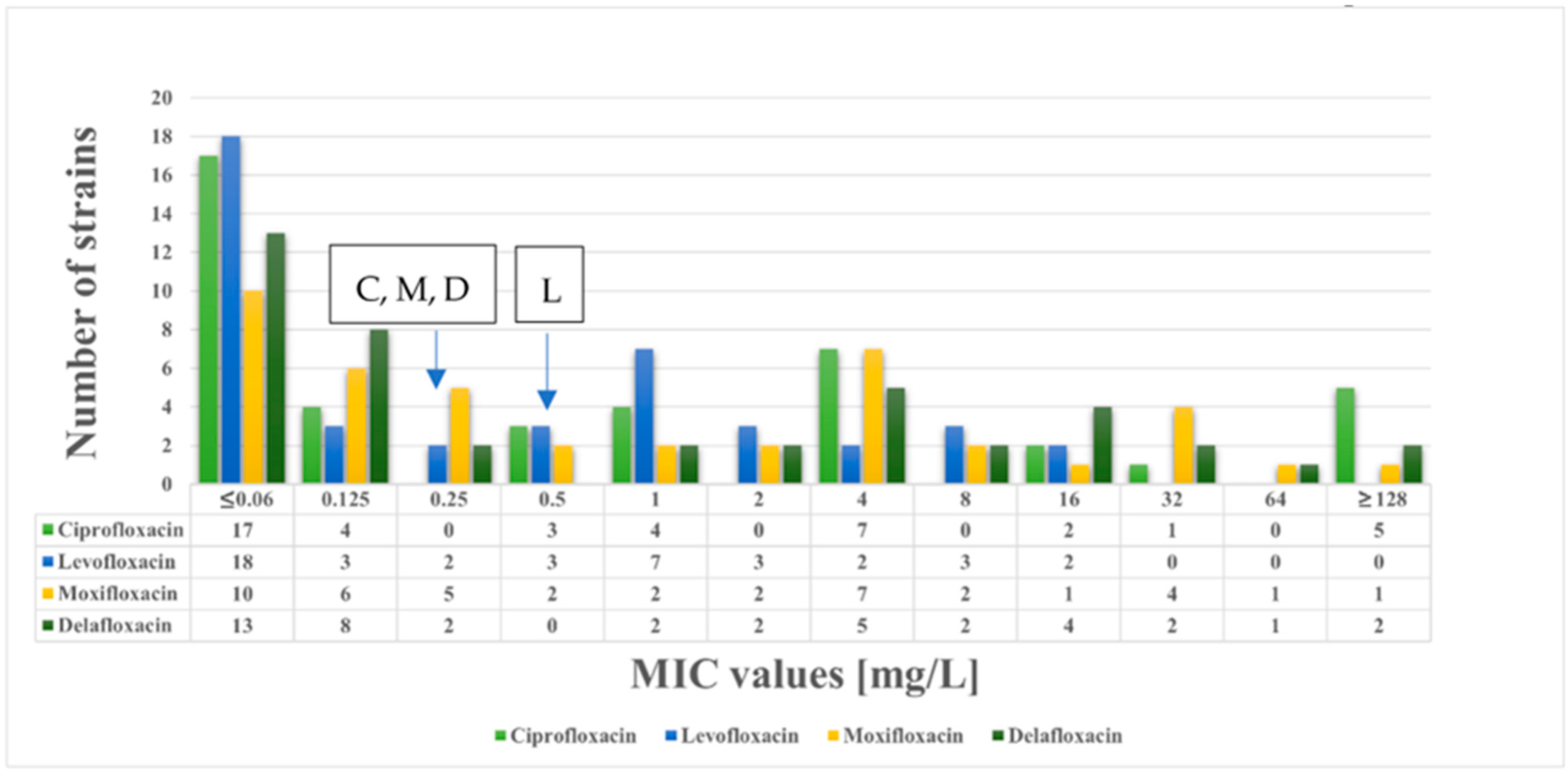 Antibiotics 14 00062 g001