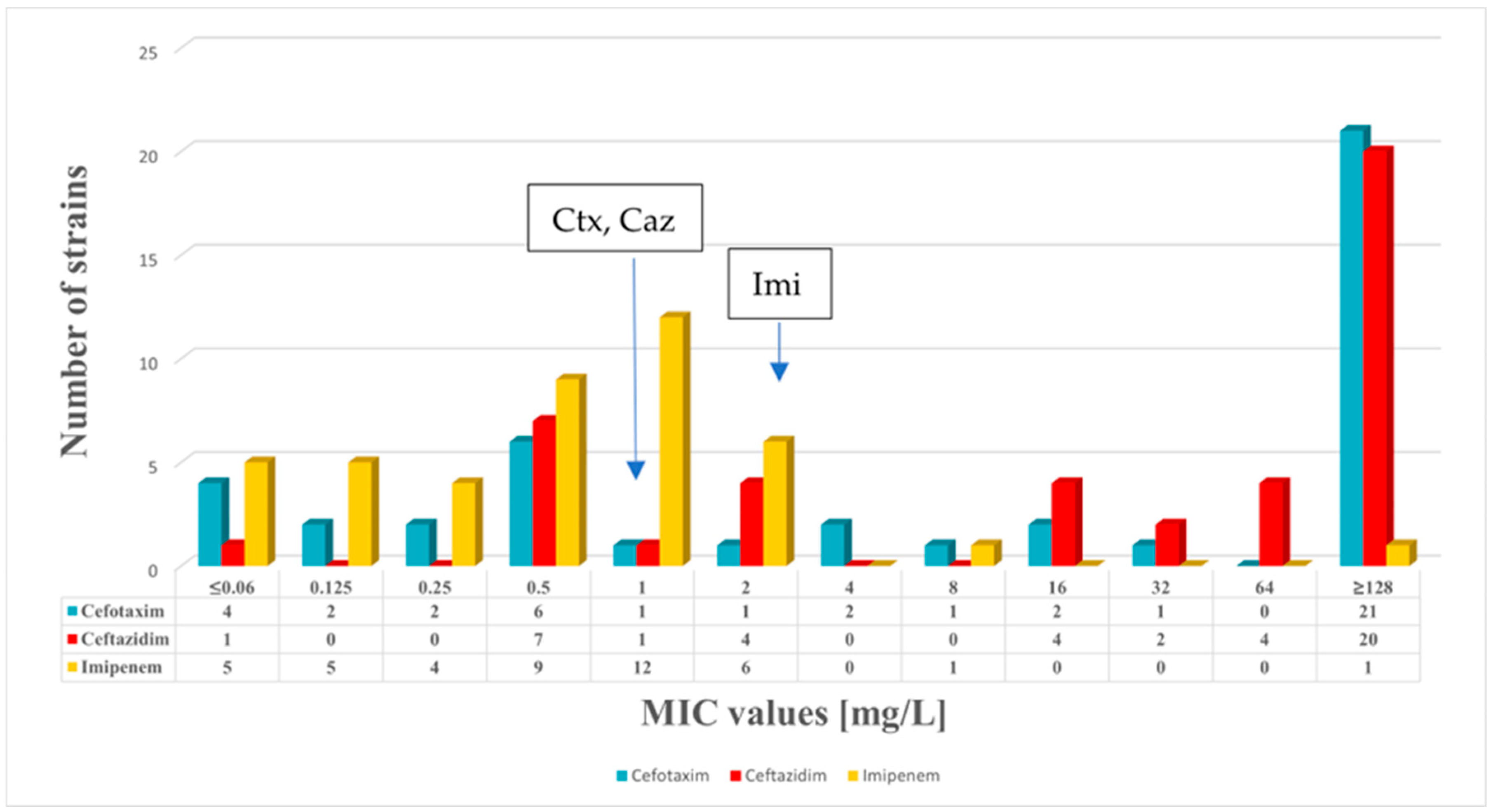 Antibiotics 14 00062 g002