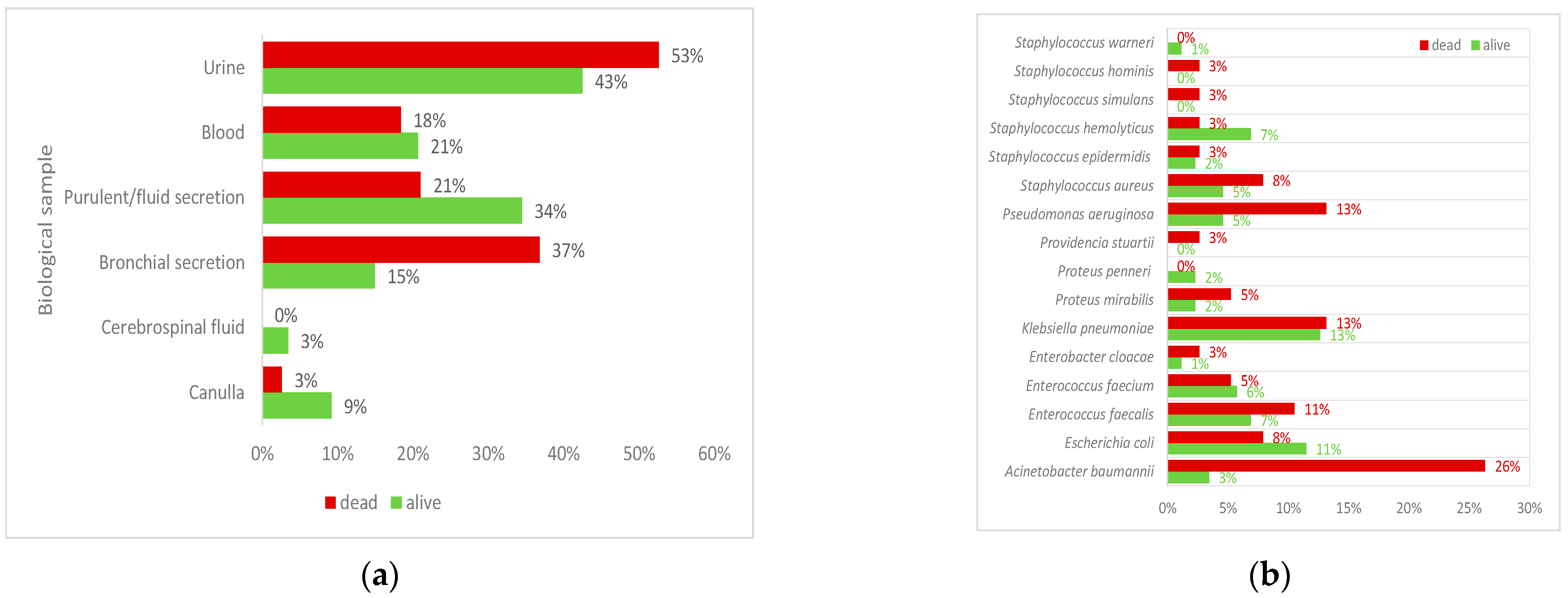 Antibiotics 14 00064 g001