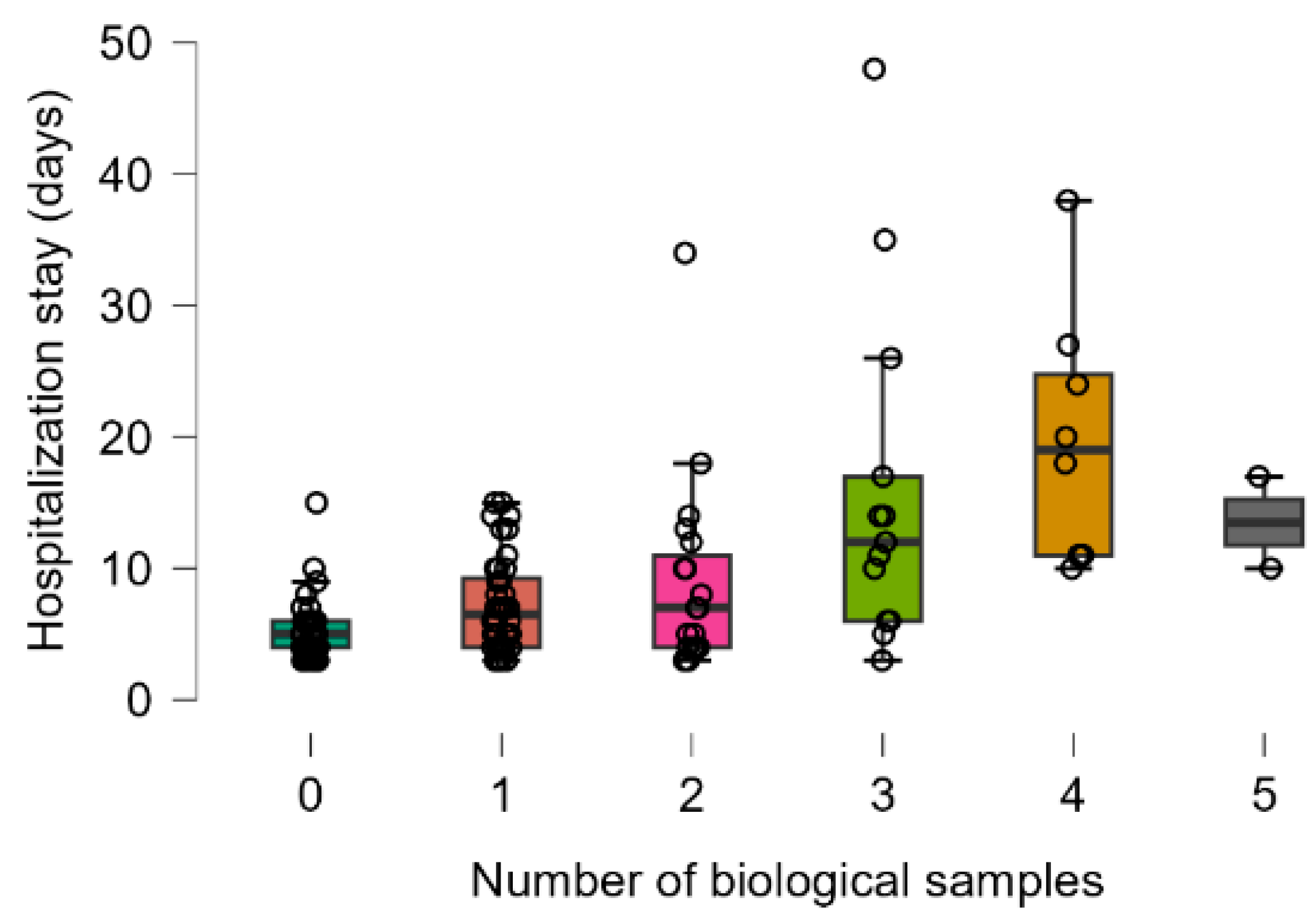 Antibiotics 14 00064 g002