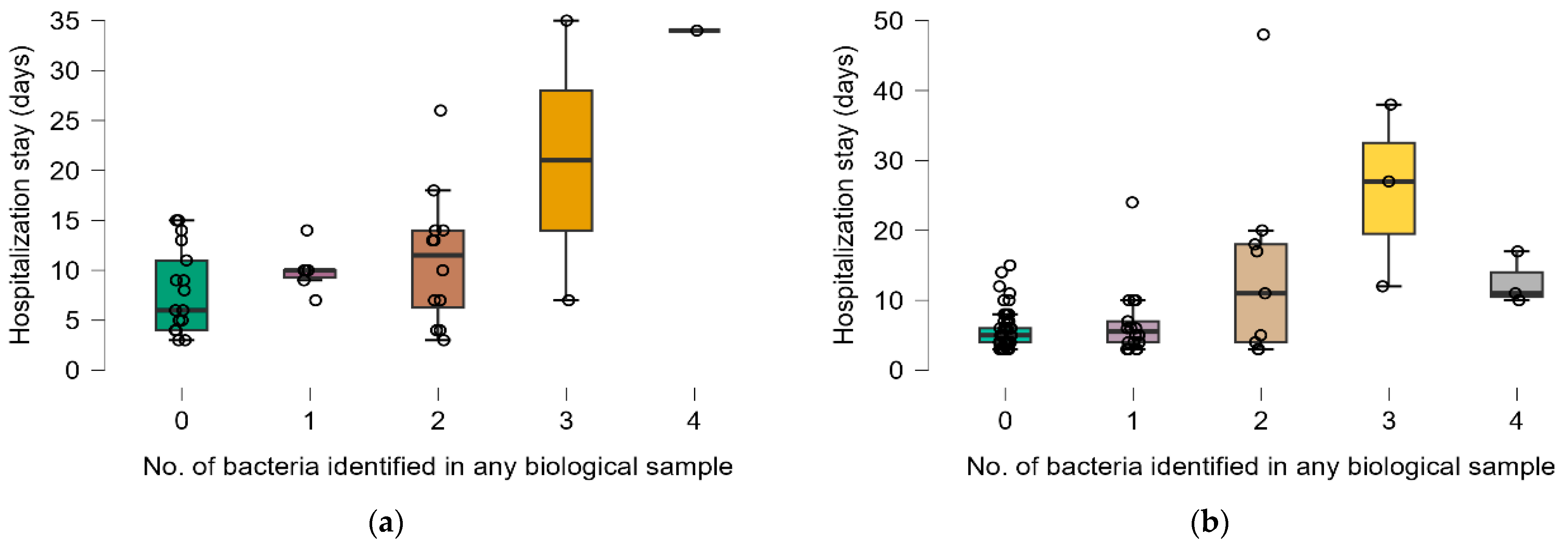 Antibiotics 14 00064 g003