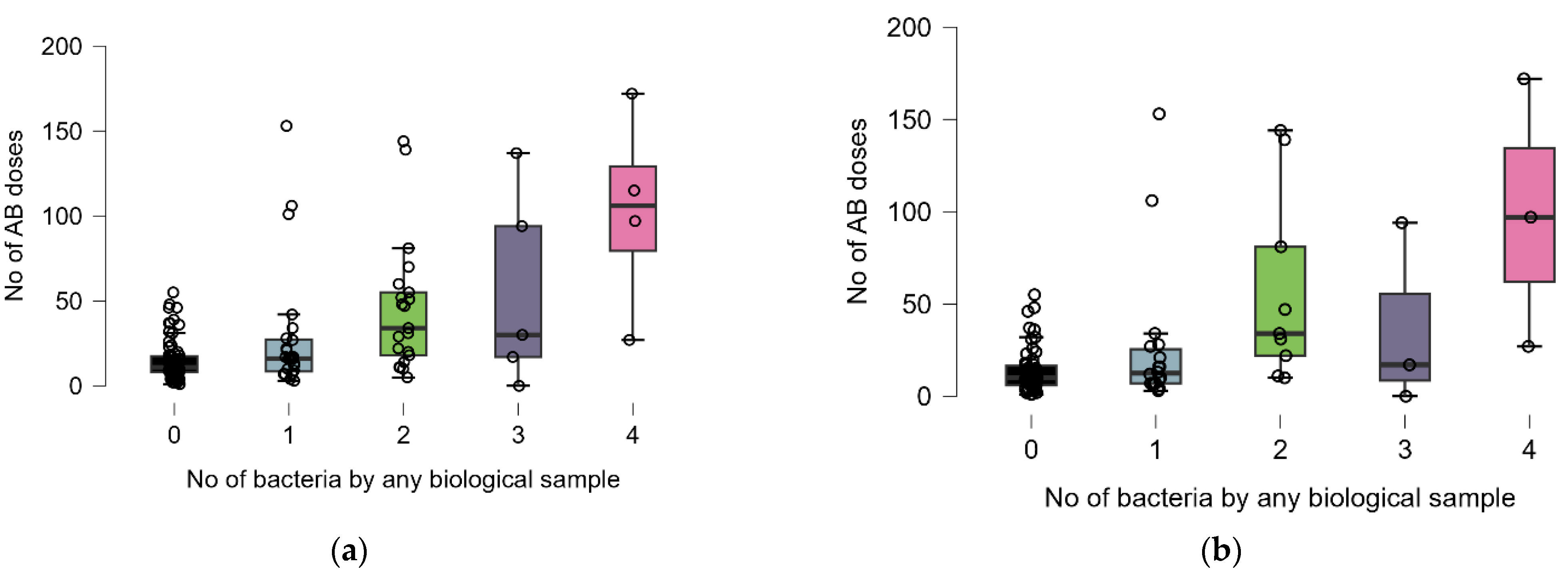 Antibiotics 14 00064 g004