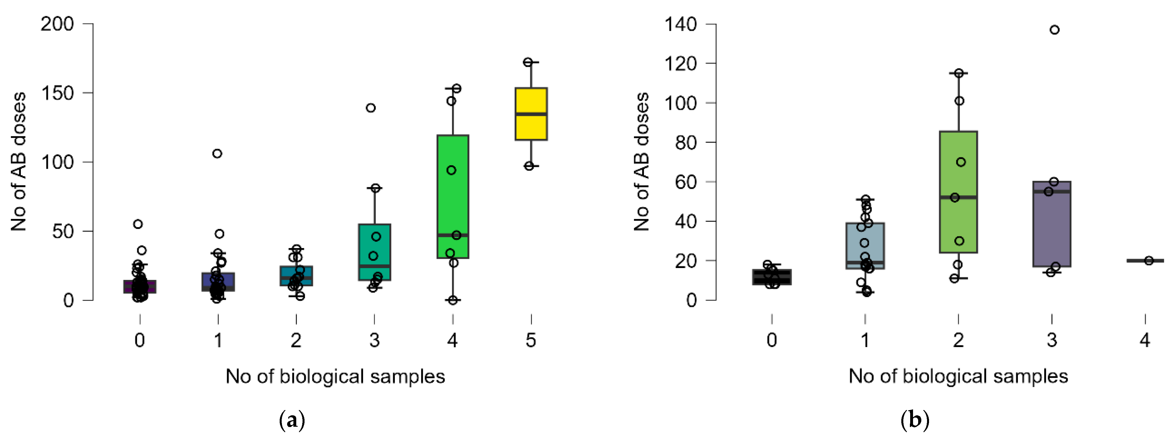 Antibiotics 14 00064 g005