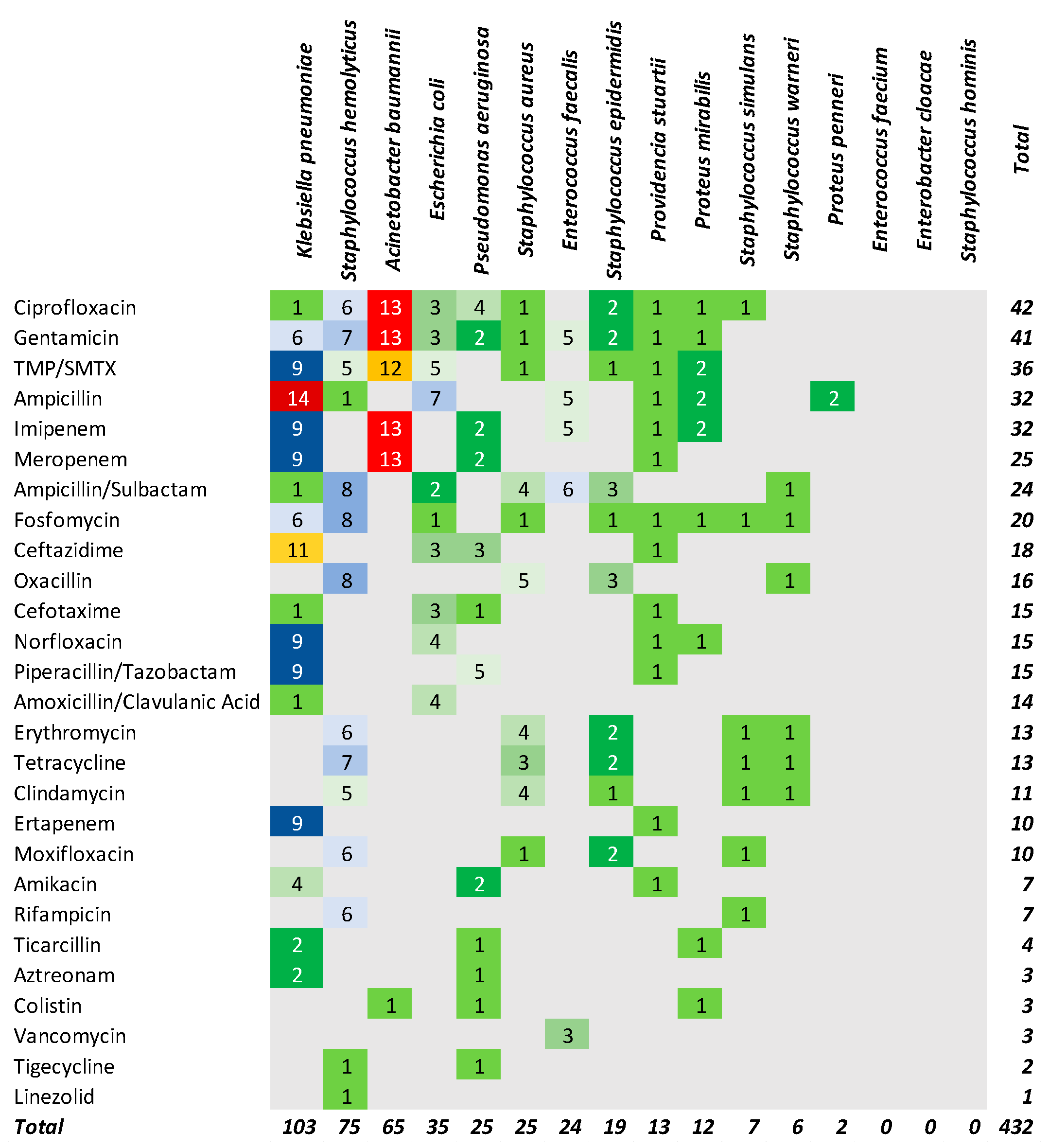 Antibiotics 14 00064 g006