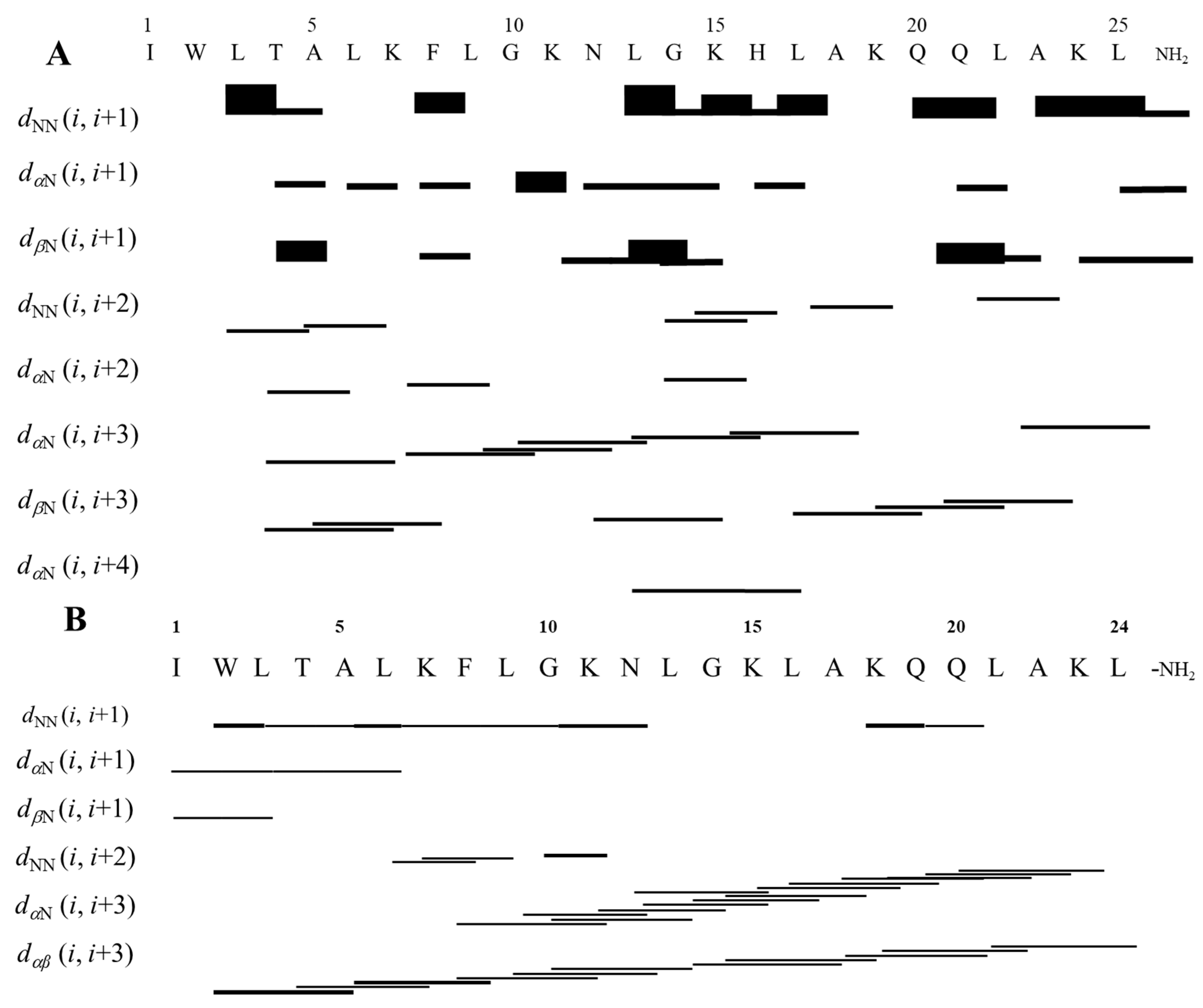 Antibiotics 14 00066 g002
