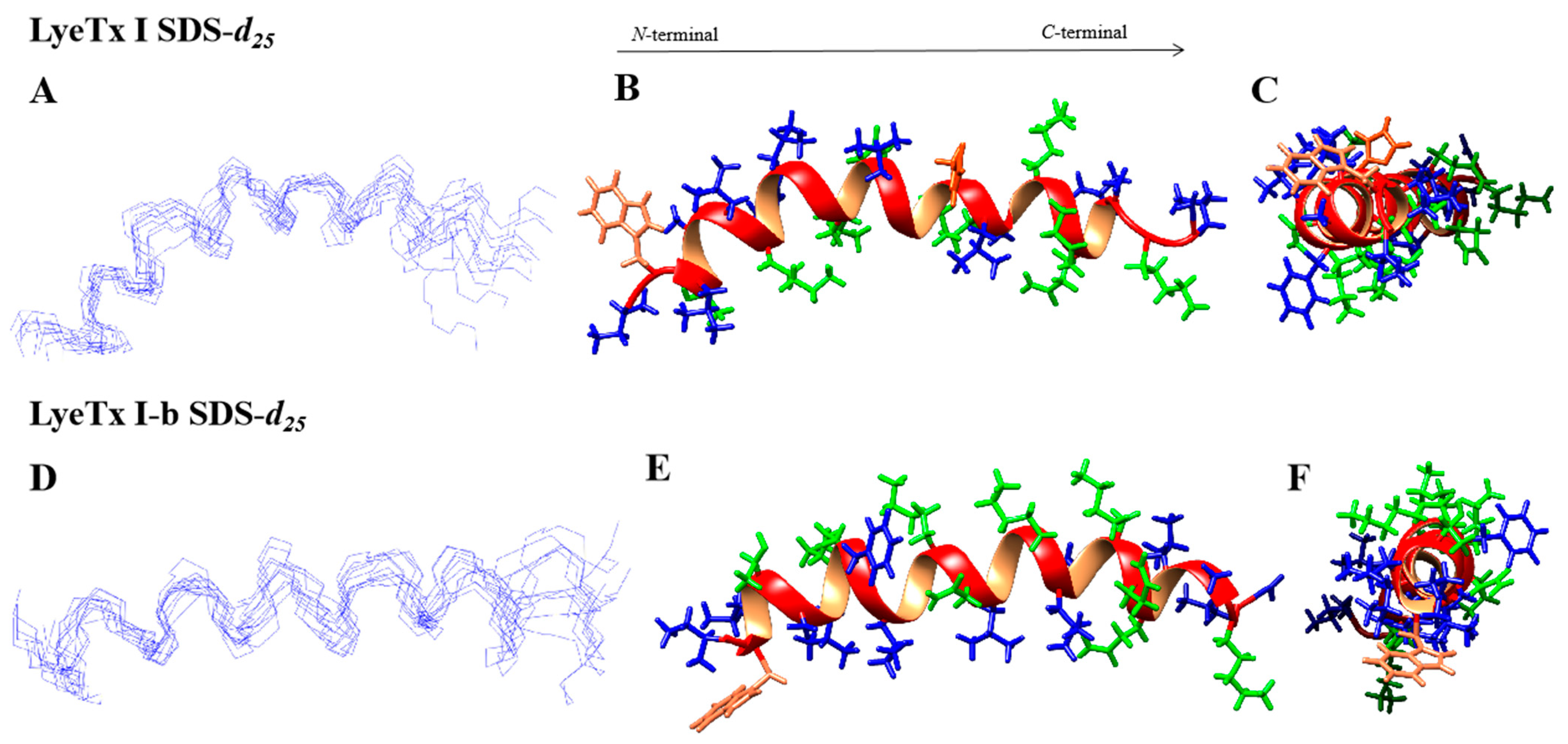 Antibiotics 14 00066 g003
