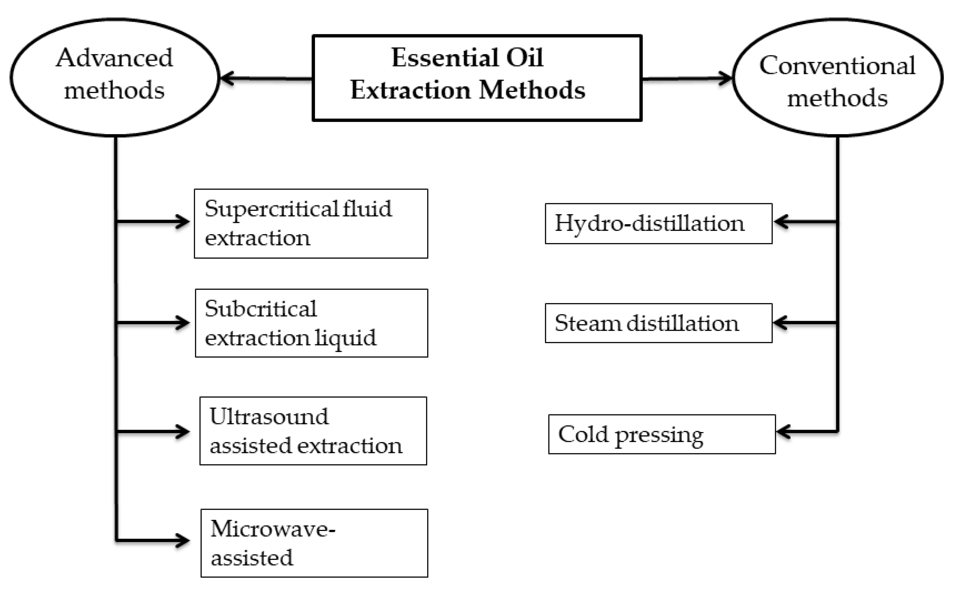 Antibiotics 14 00068 g002