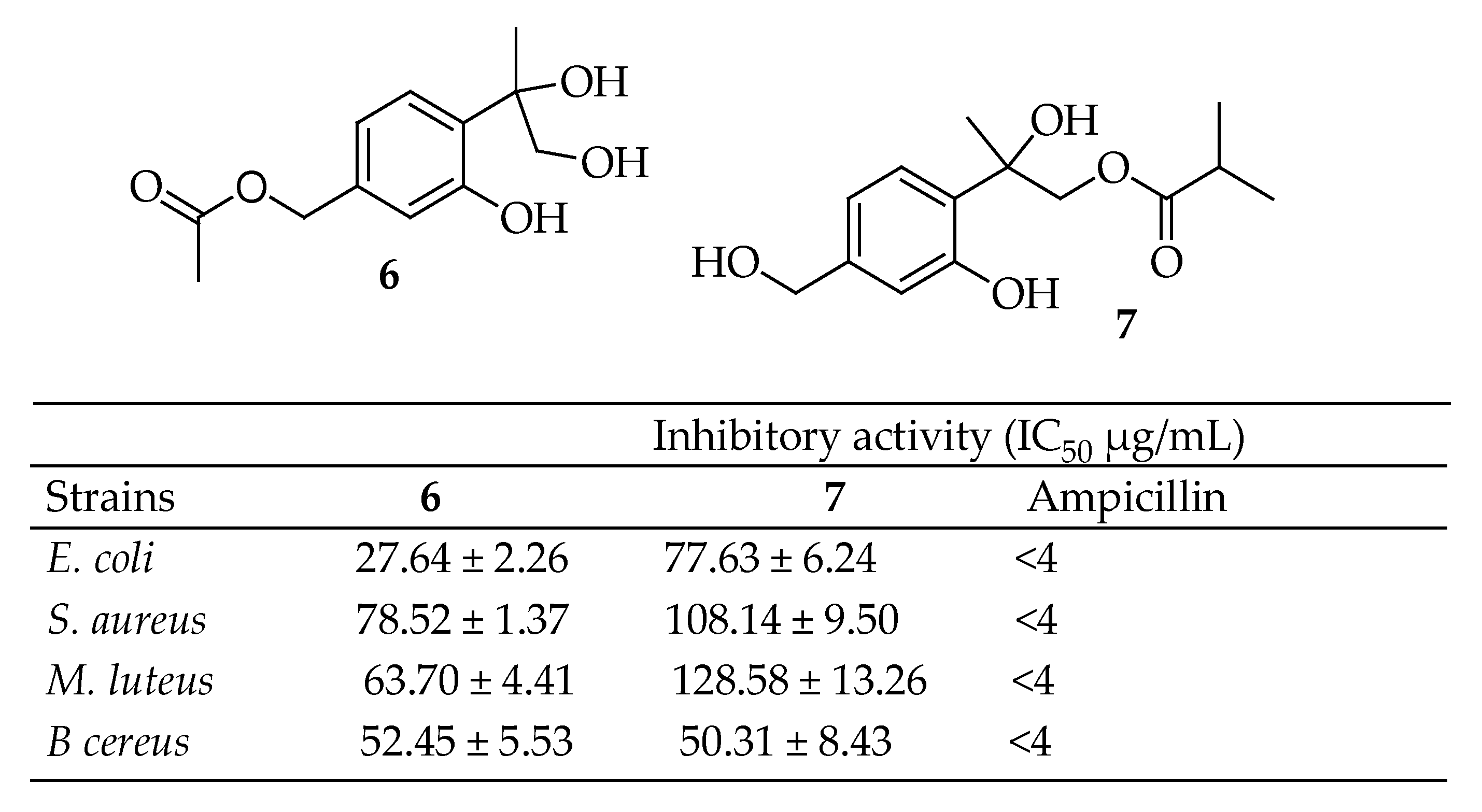 Antibiotics 14 00068 g003