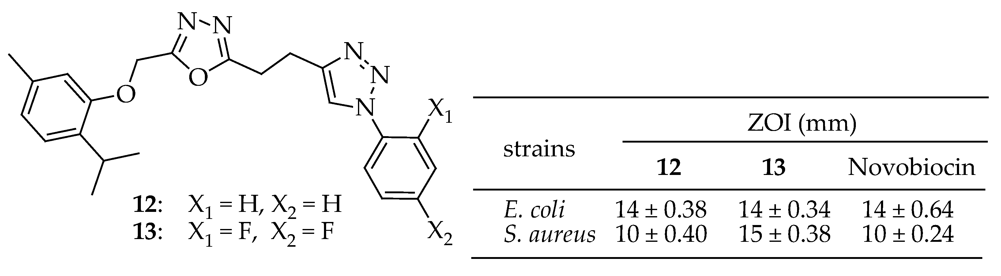 Antibiotics 14 00068 g007