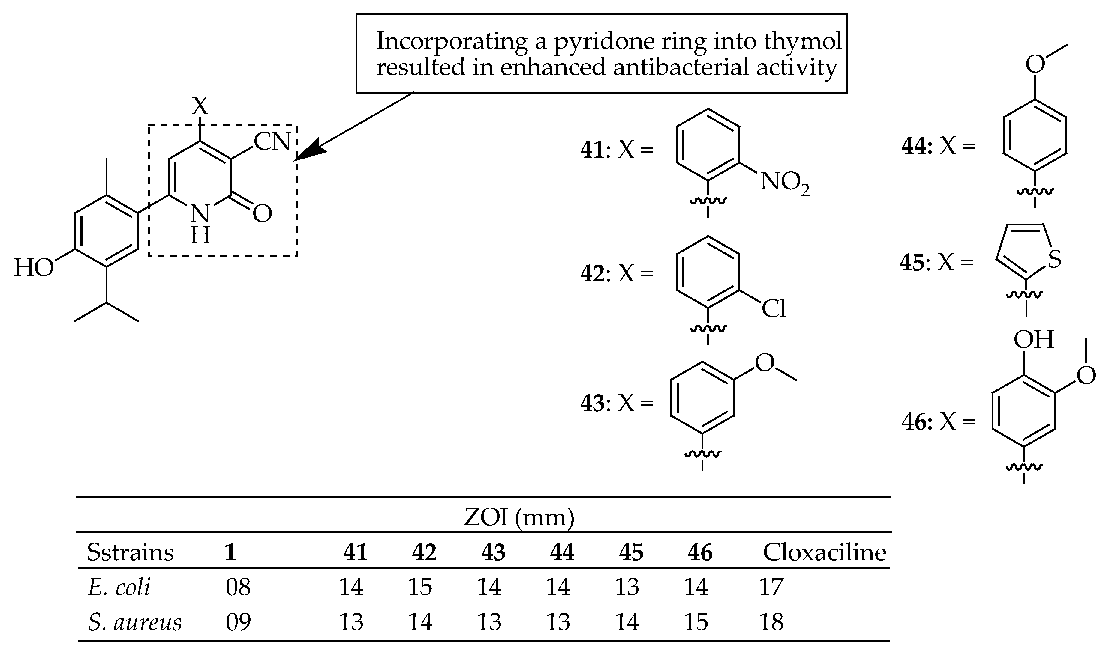 Antibiotics 14 00068 g013