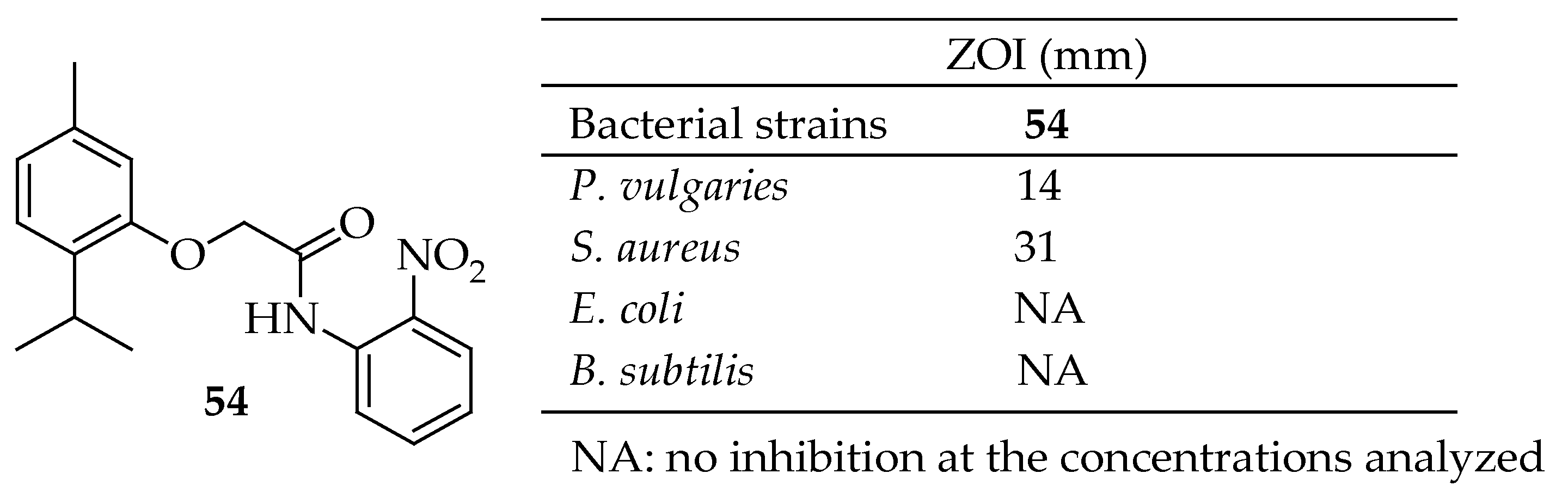 Antibiotics 14 00068 g017