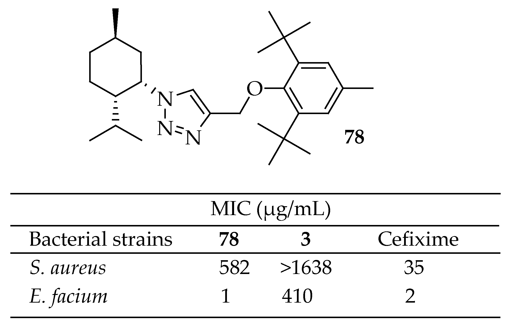 Antibiotics 14 00068 g028