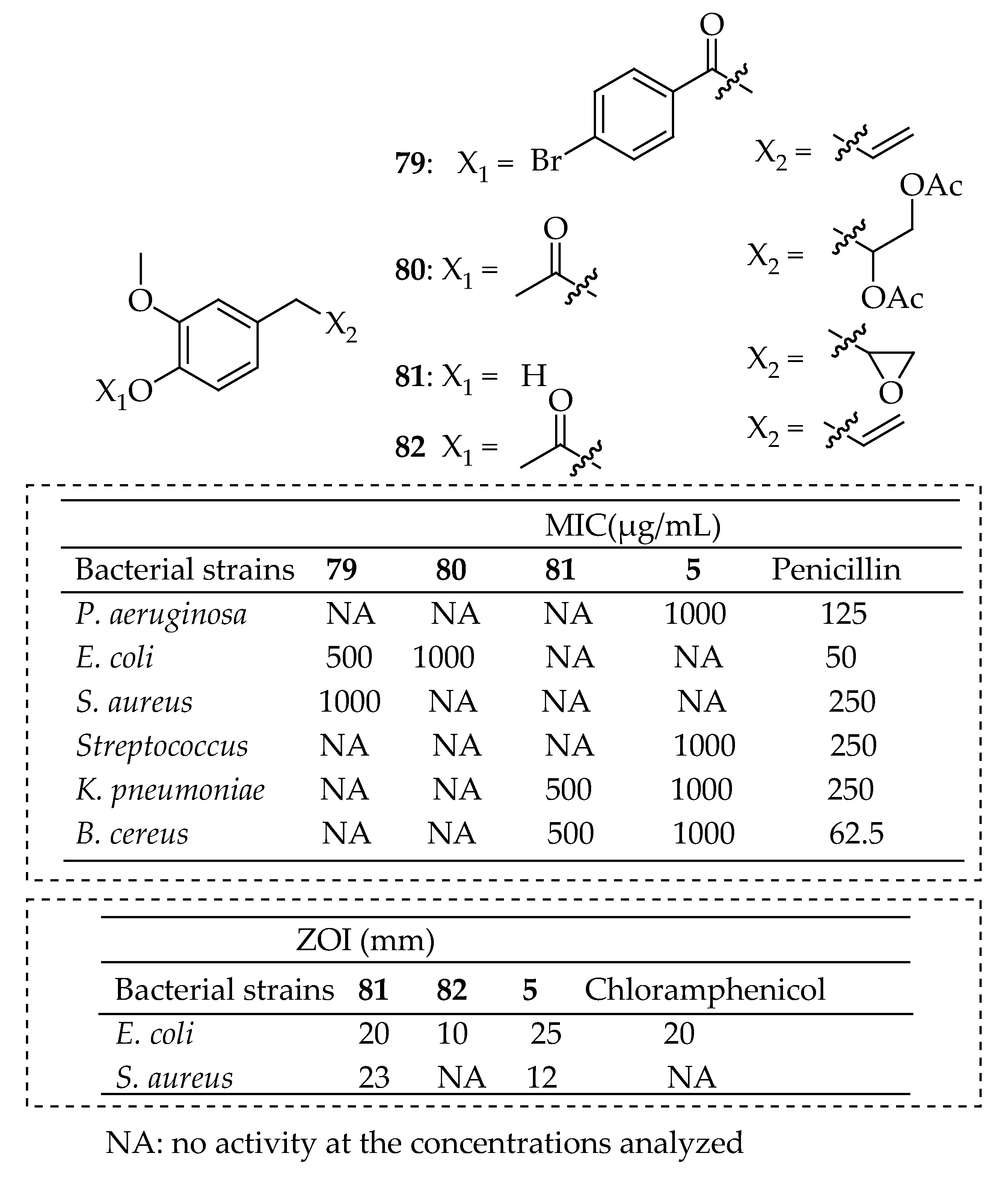 Antibiotics 14 00068 g029