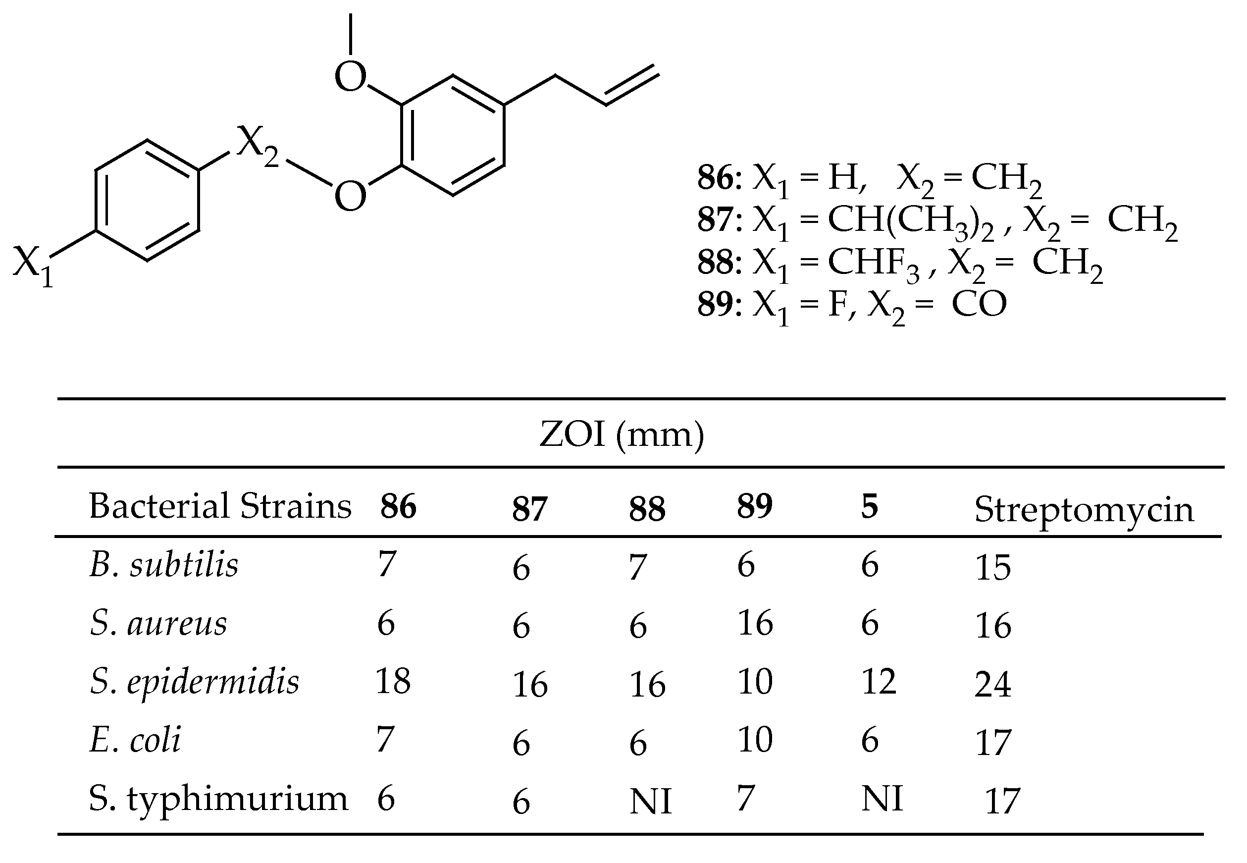 Antibiotics 14 00068 g031