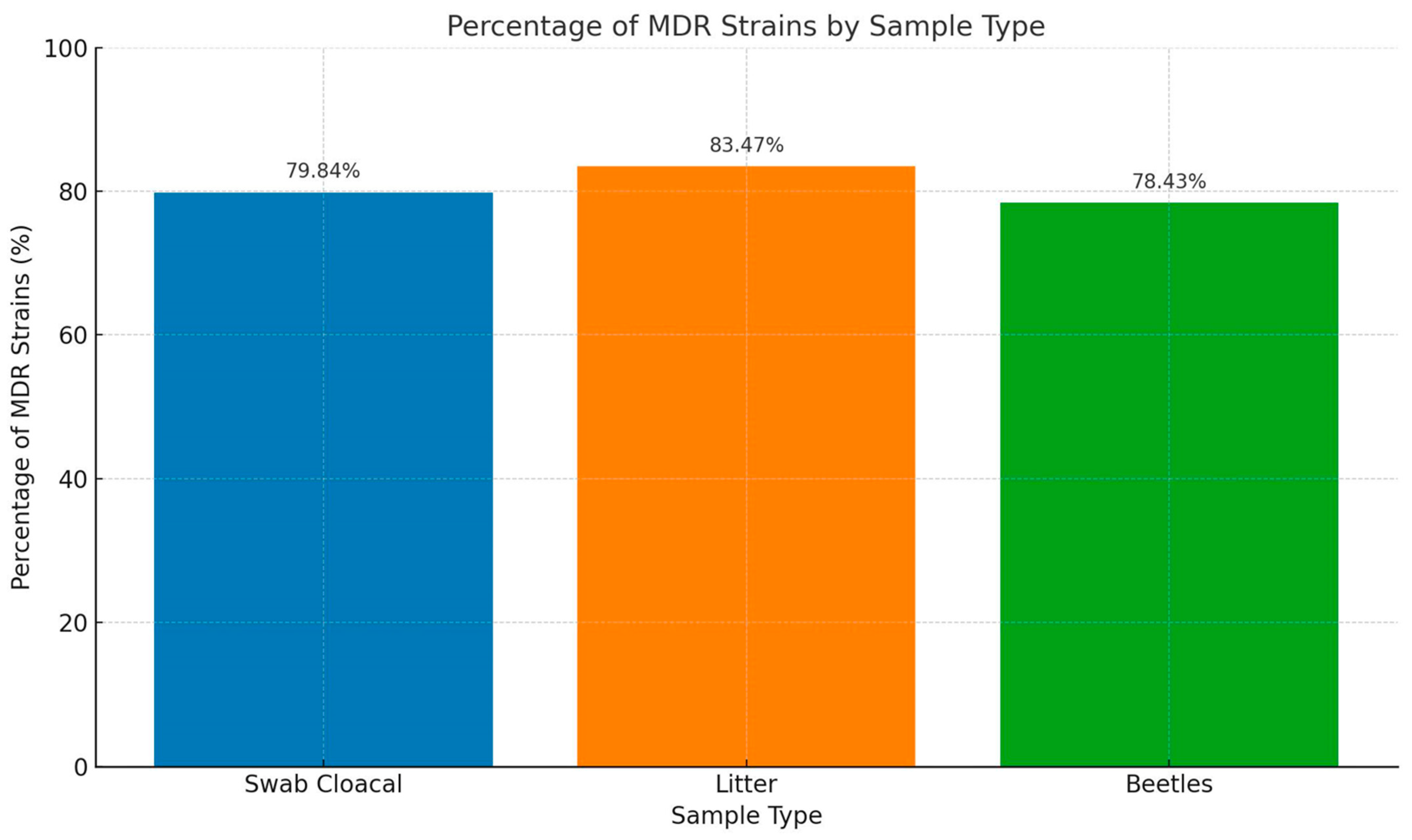 Antibiotics 14 00069 g001