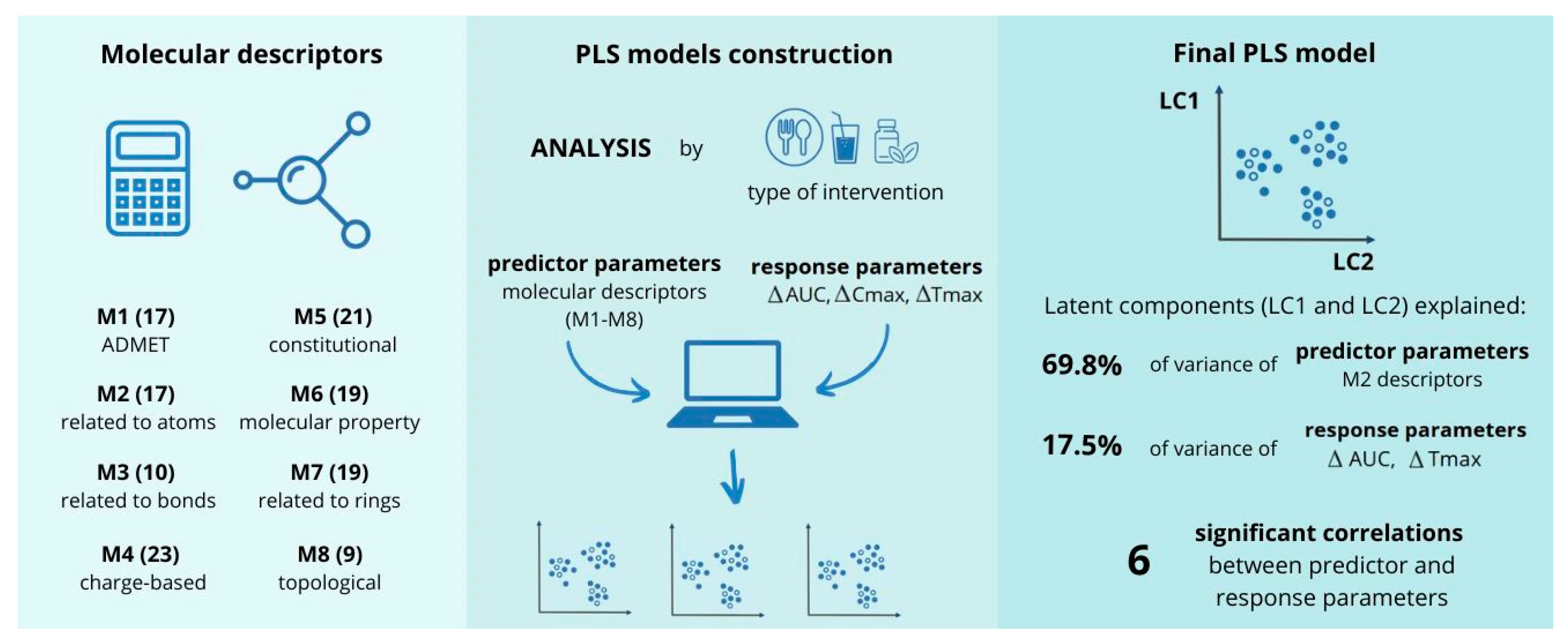 Antibiotics 14 00070 g002