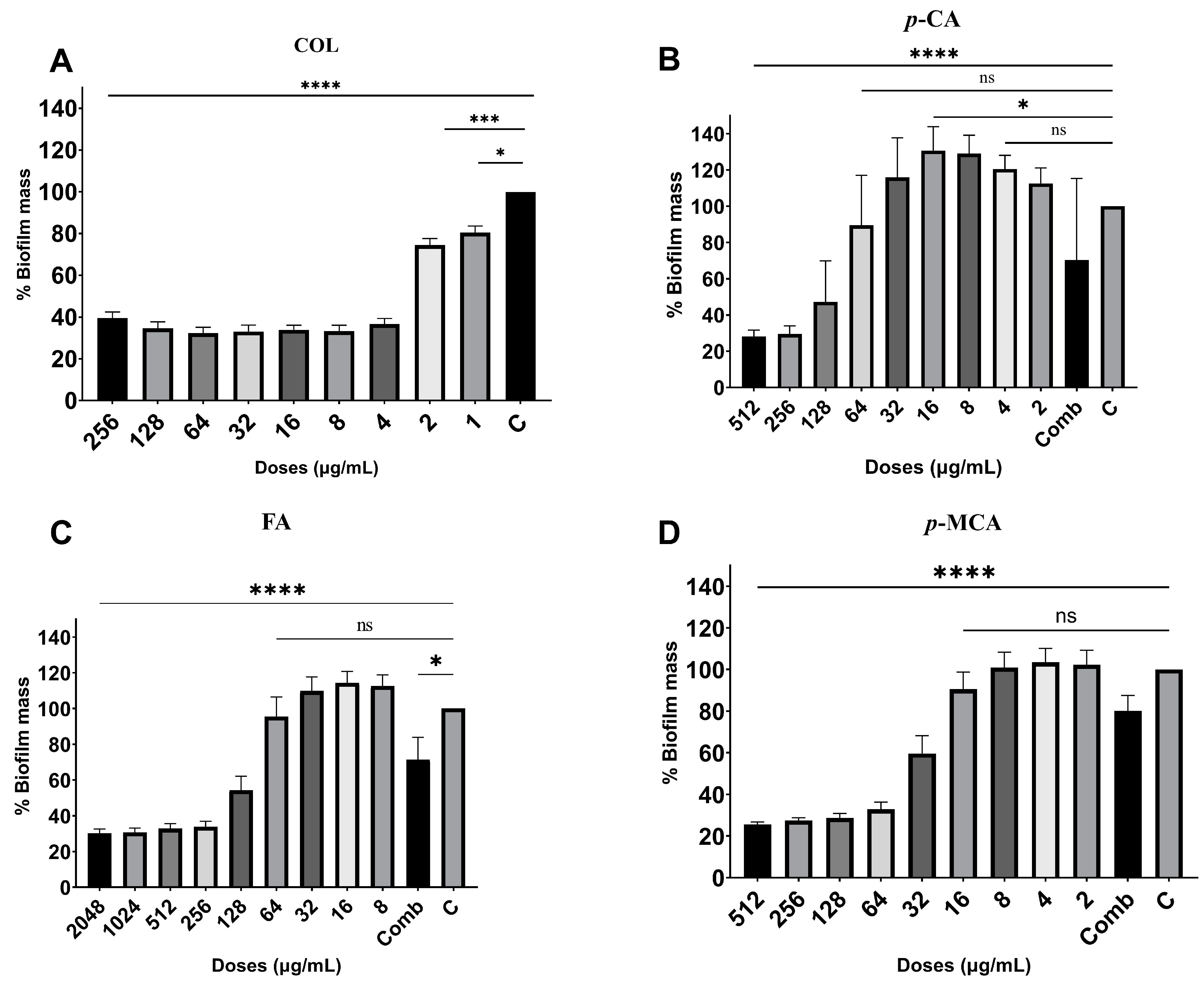 Antibiotics 14 00071 g003
