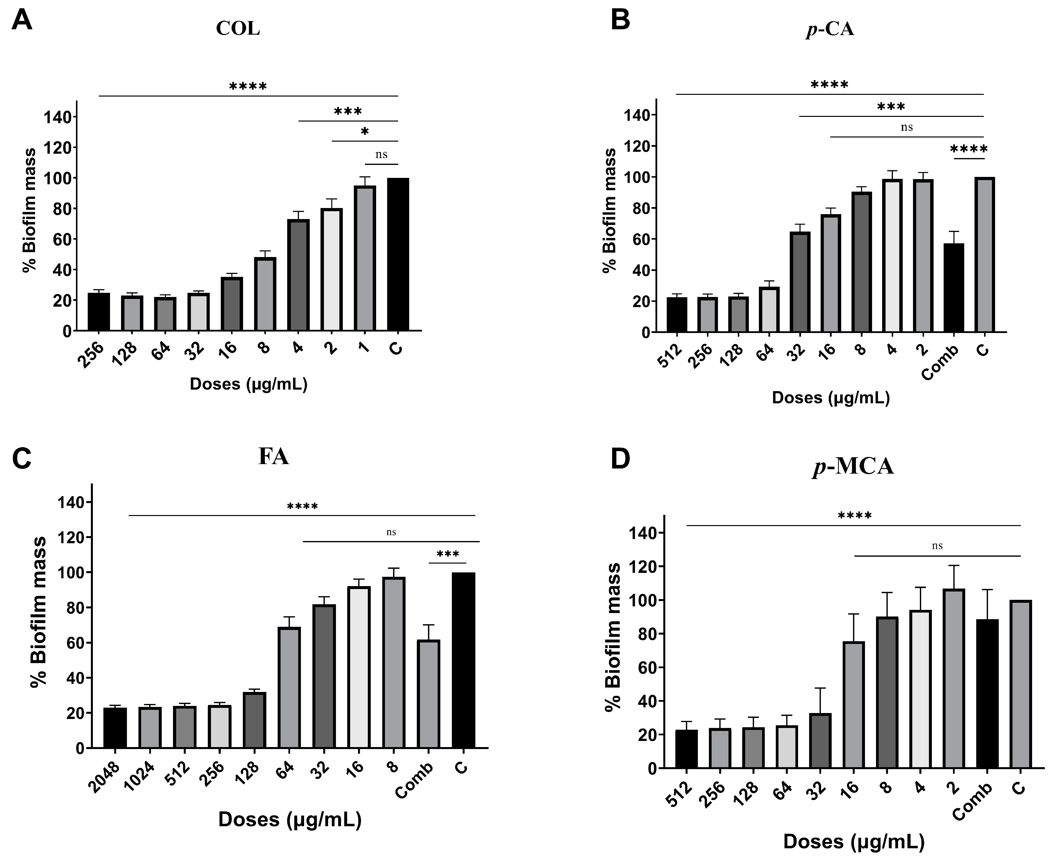 Antibiotics 14 00071 g005