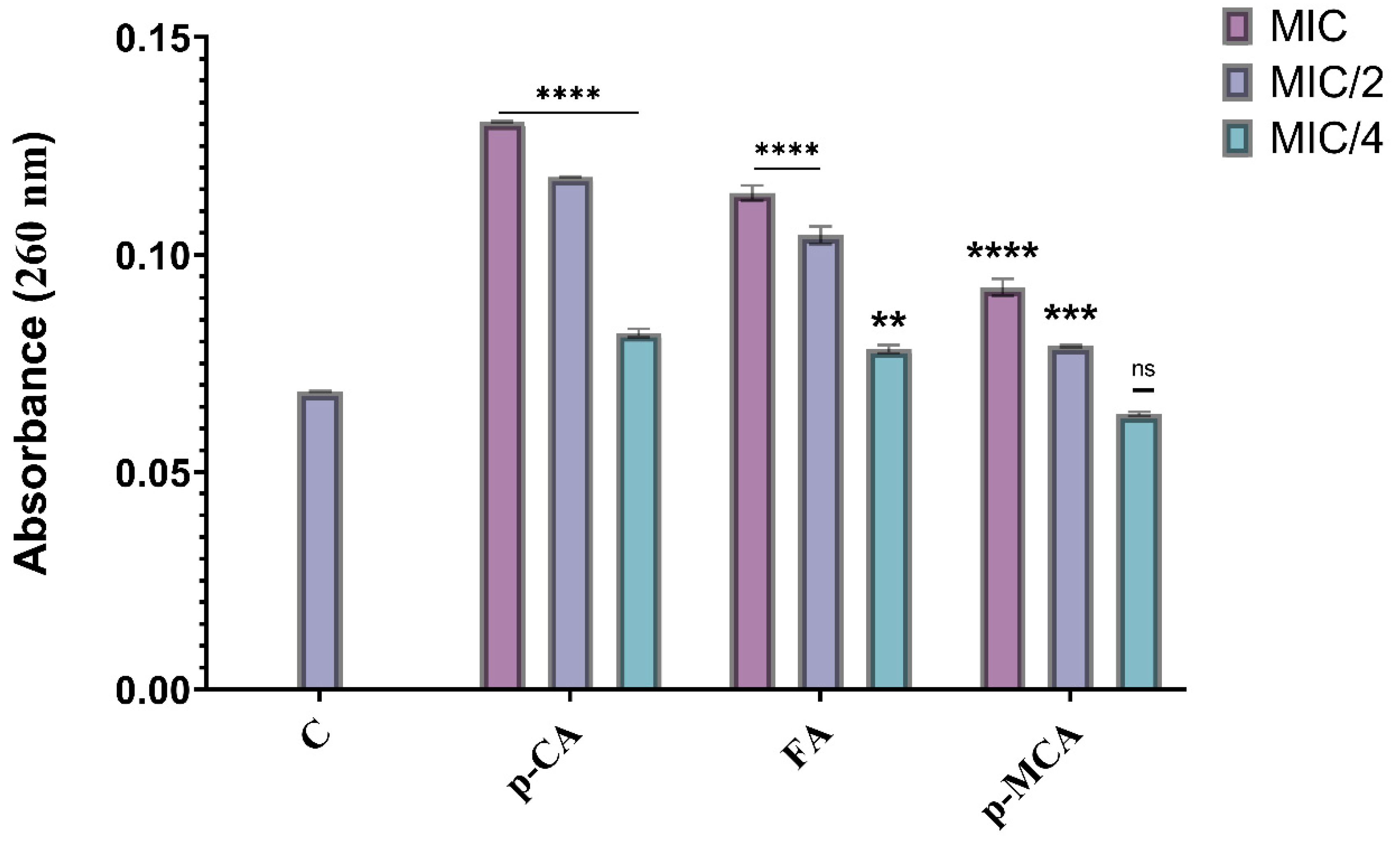 Antibiotics 14 00071 g006