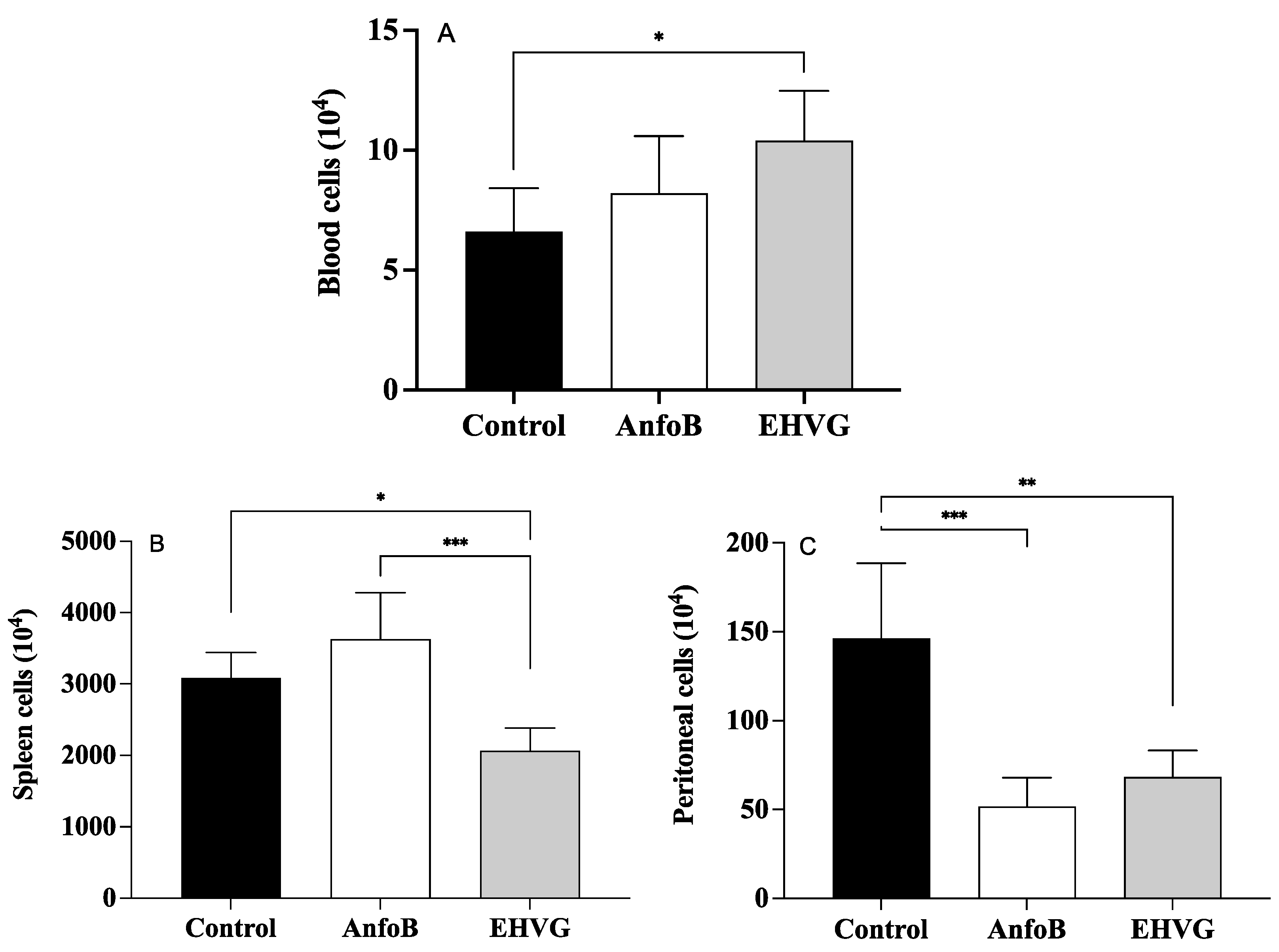 Antibiotics 14 00072 g007 Antibiotics 14 00072 g007
