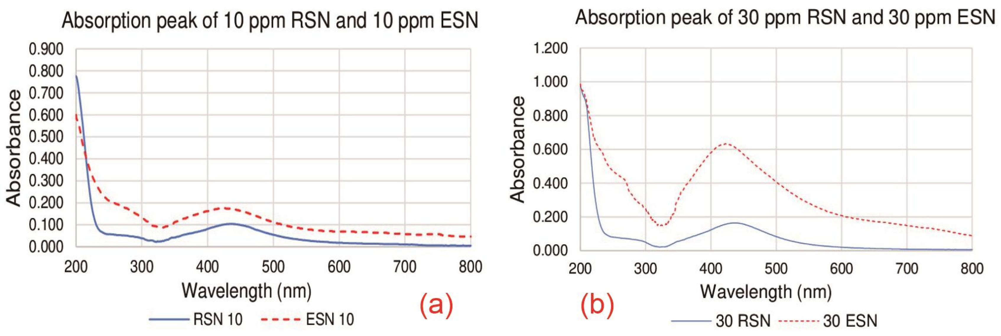 Antibiotics 14 00086 g003 Antibiotics 14 00086 g003