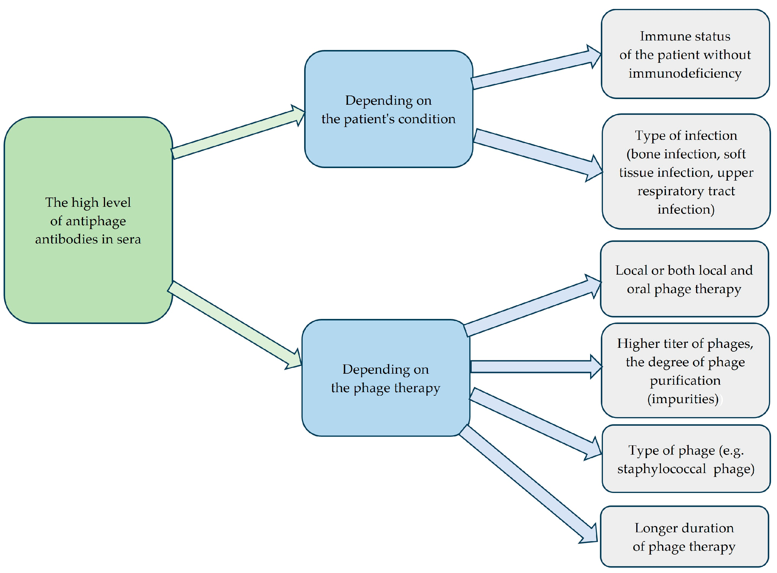 Antibiotics 14 00087 g001
