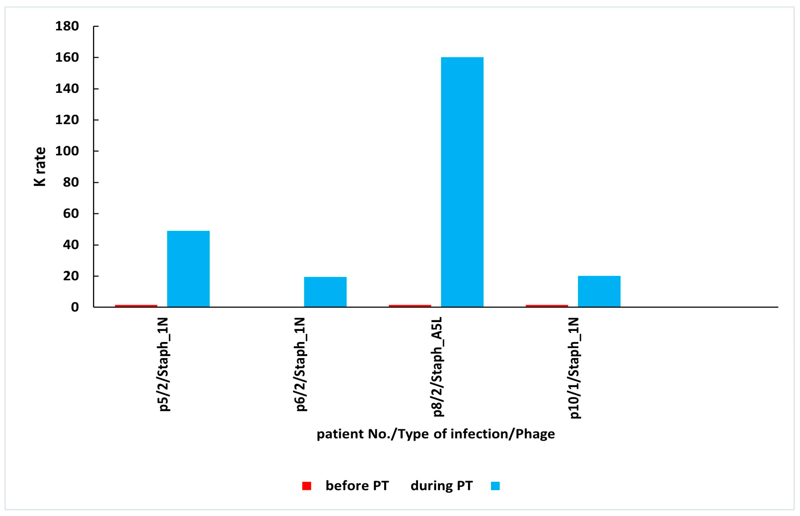 Antibiotics 14 00087 g002