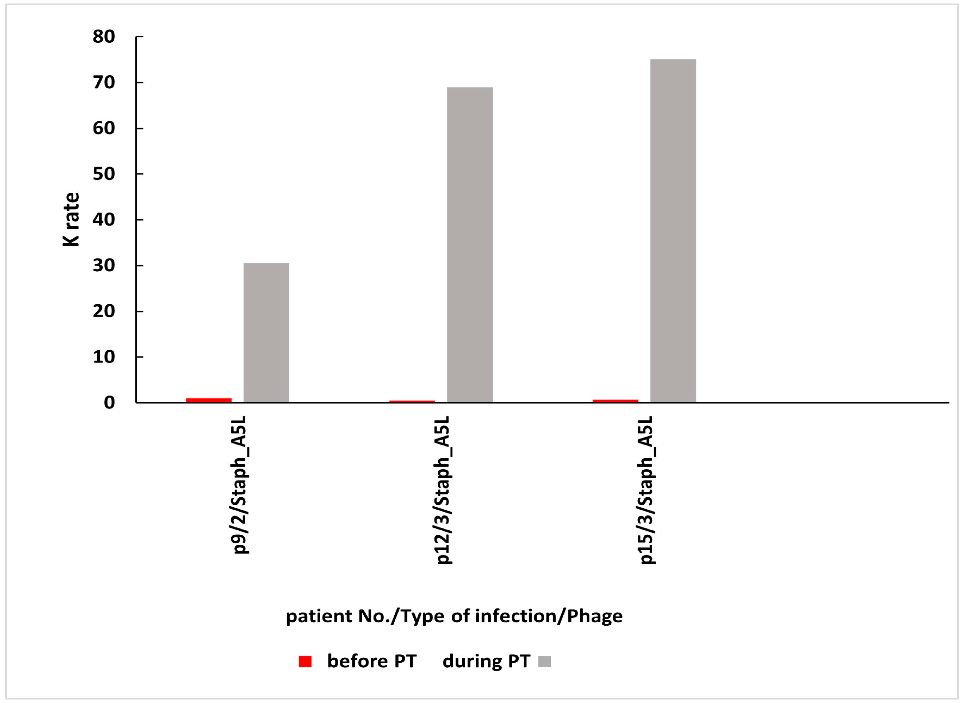 Antibiotics 14 00087 g003