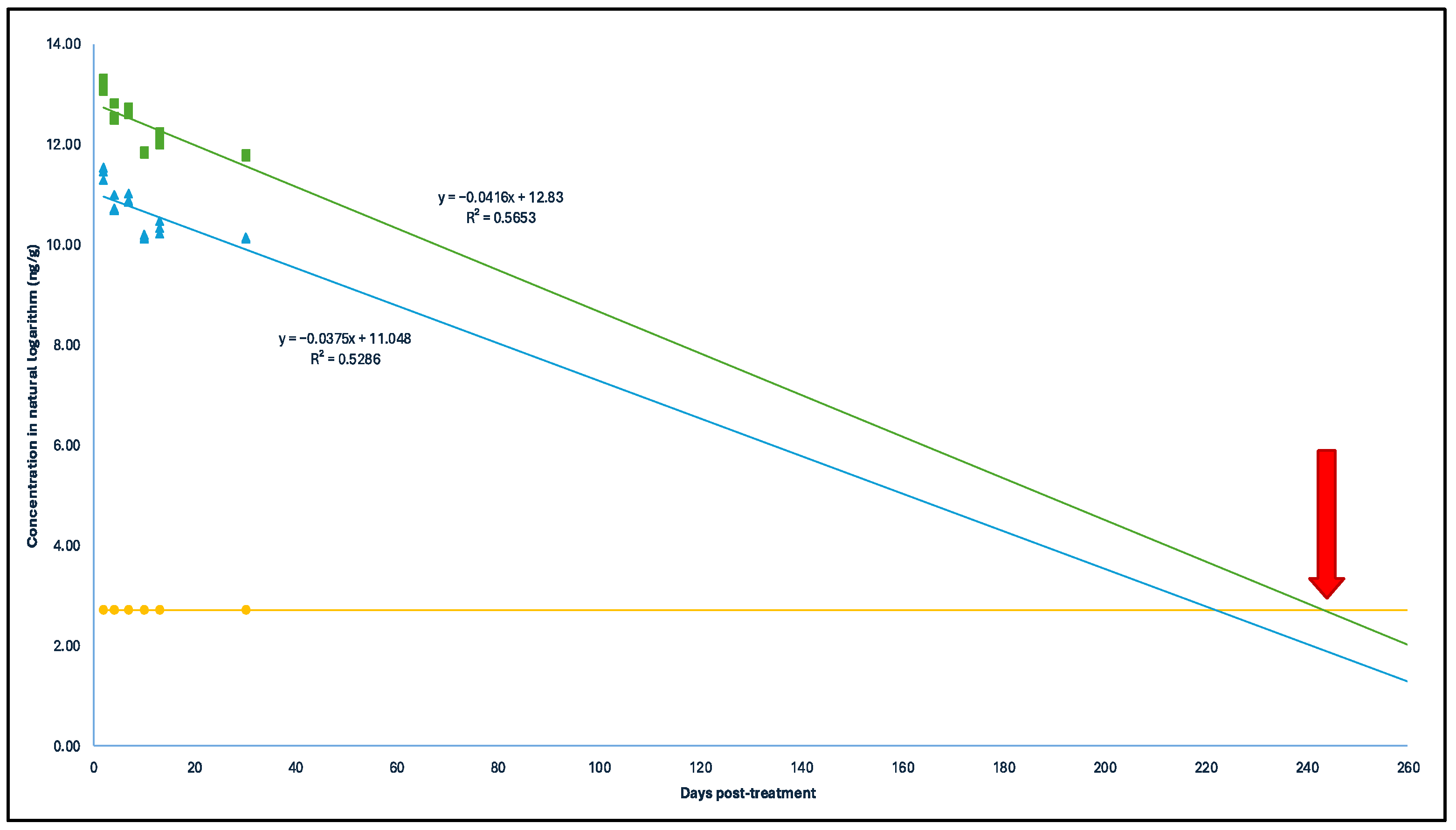 Antibiotics 14 00089 g003 Antibiotics 14 00089 g003
