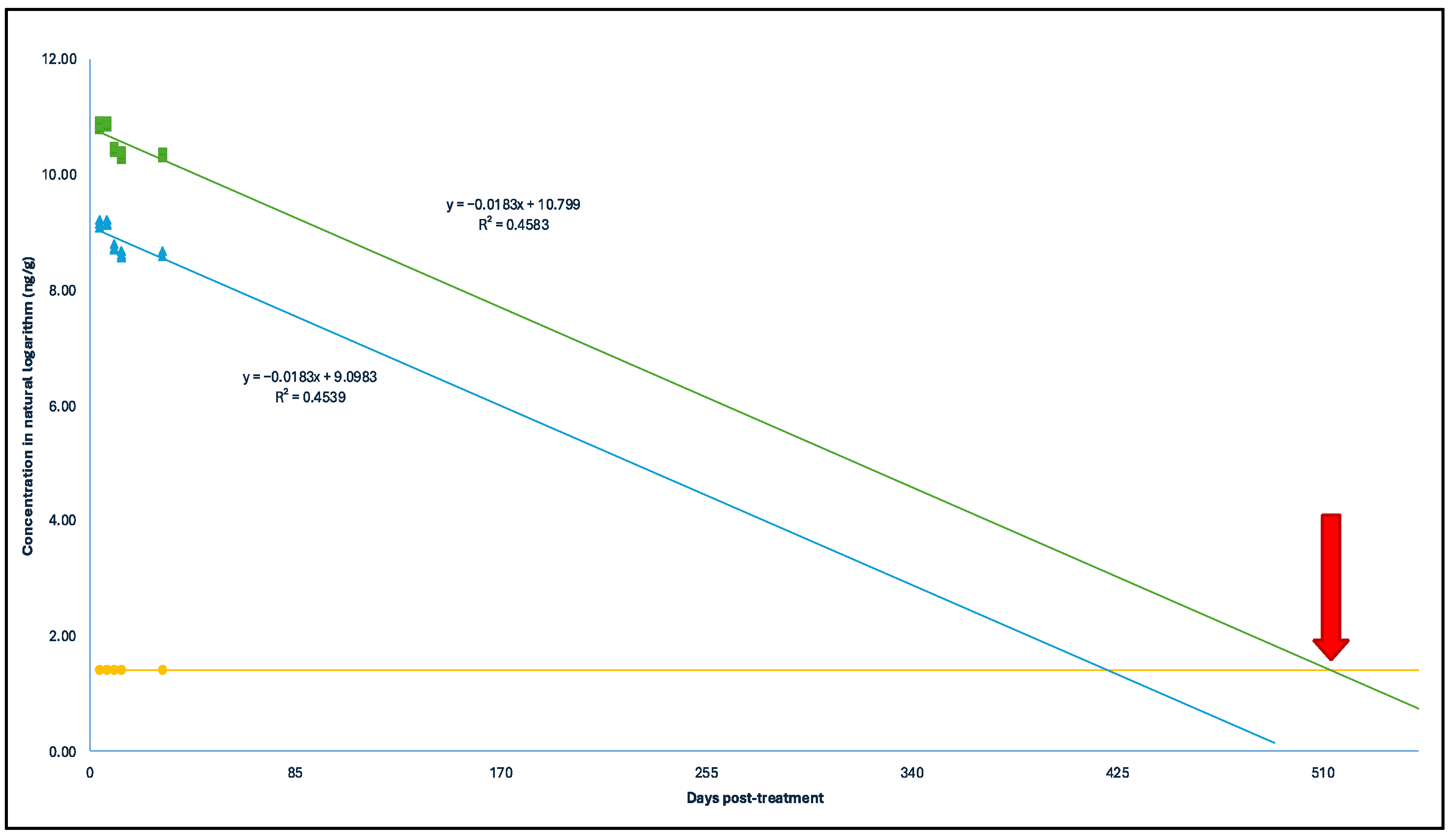 Antibiotics 14 00089 g004 Antibiotics 14 00089 g004