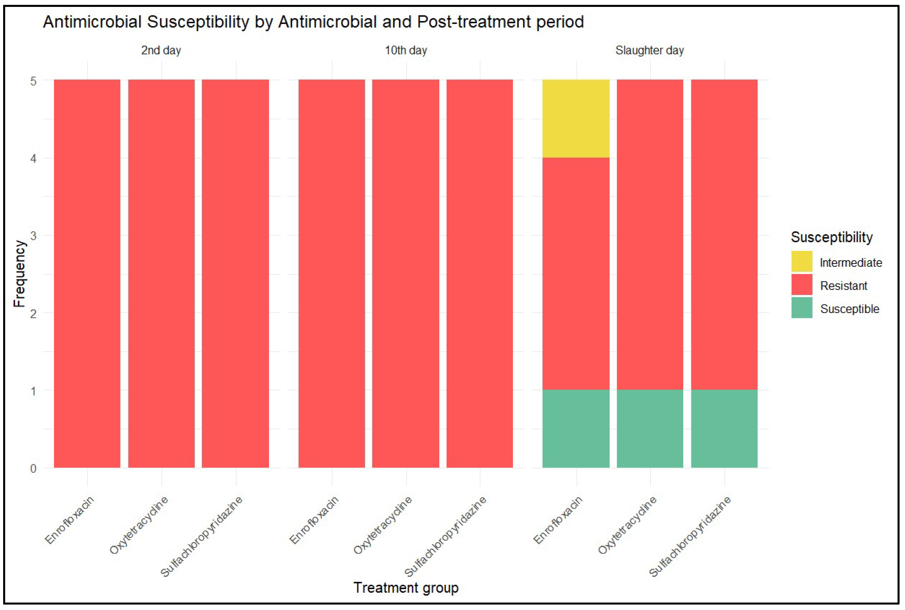 Antibiotics 14 00089 g006 Antibiotics 14 00089 g006