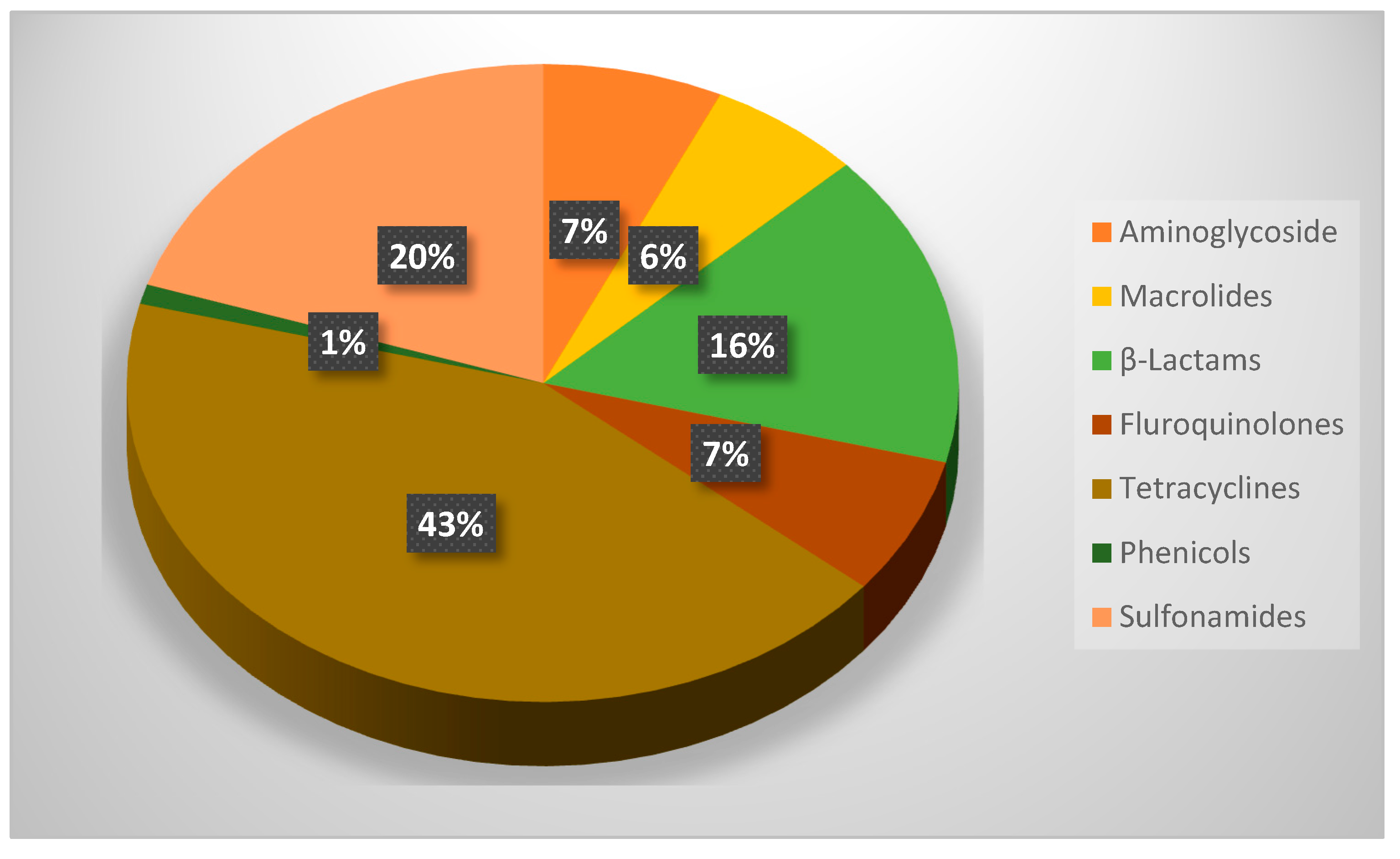 Antibiotics 14 00090 g001