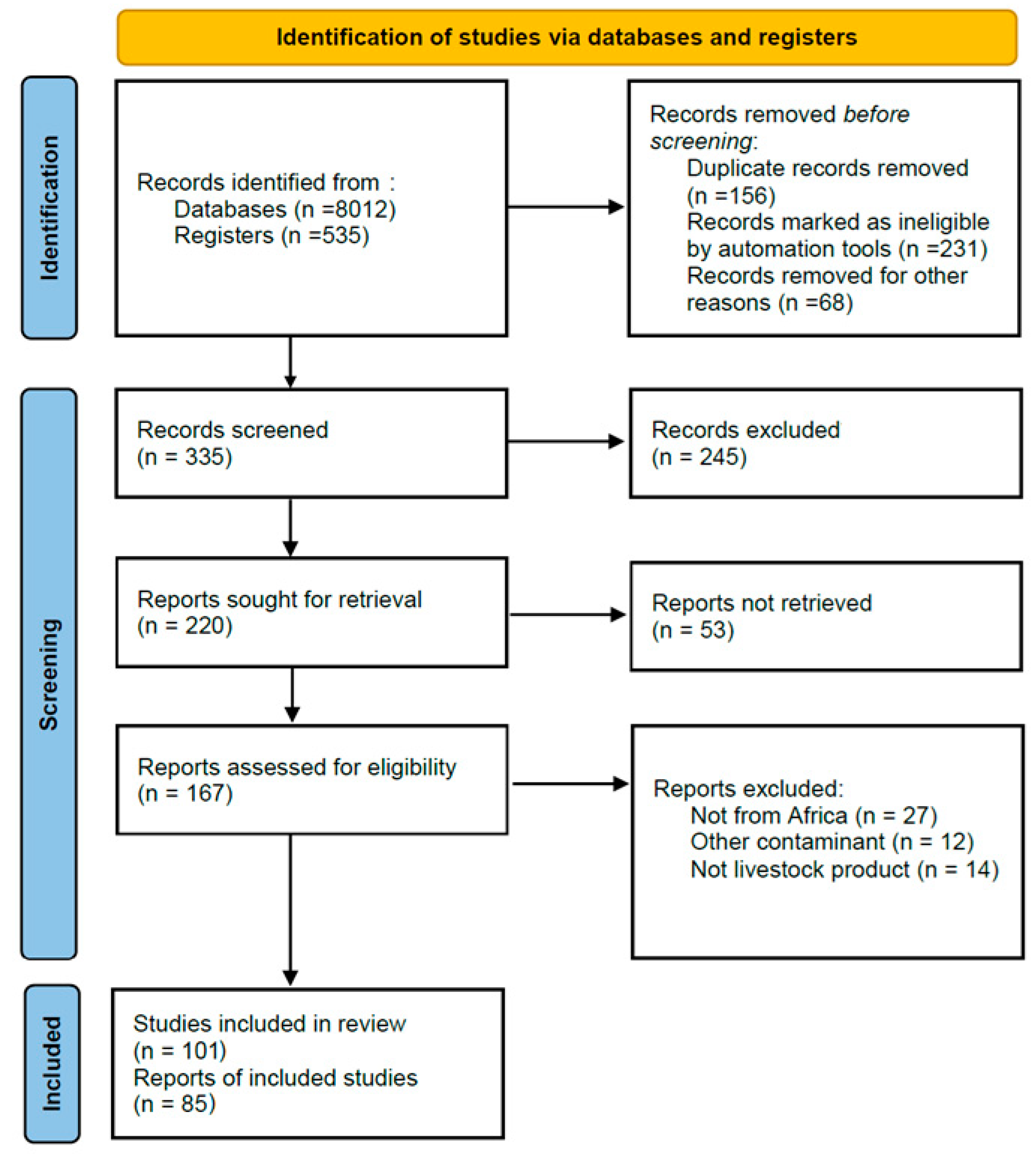 Antibiotics 14 00090 g003