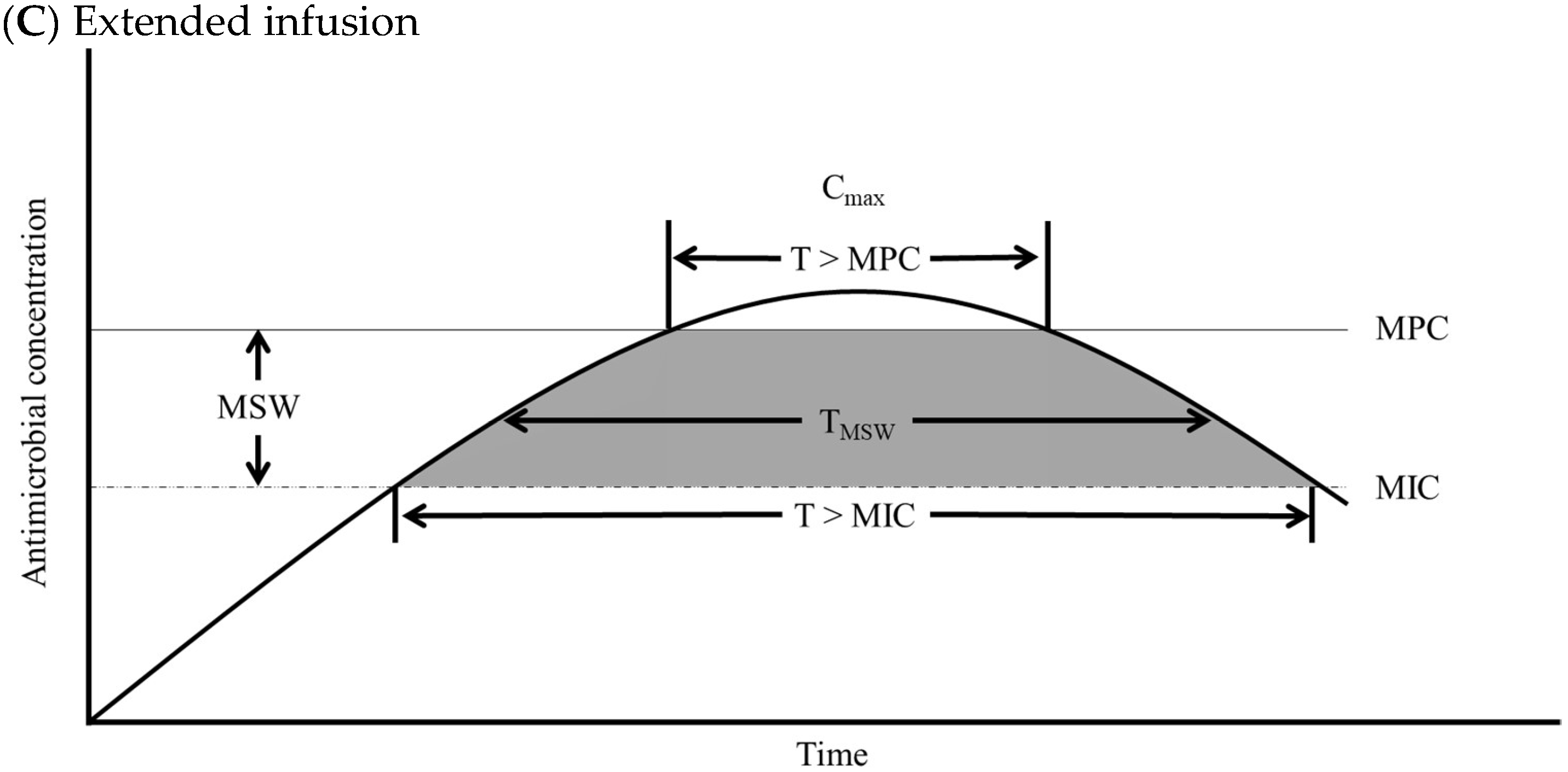 Antibiotics 14 00092 g001b Antibiotics 14 00092 g001b