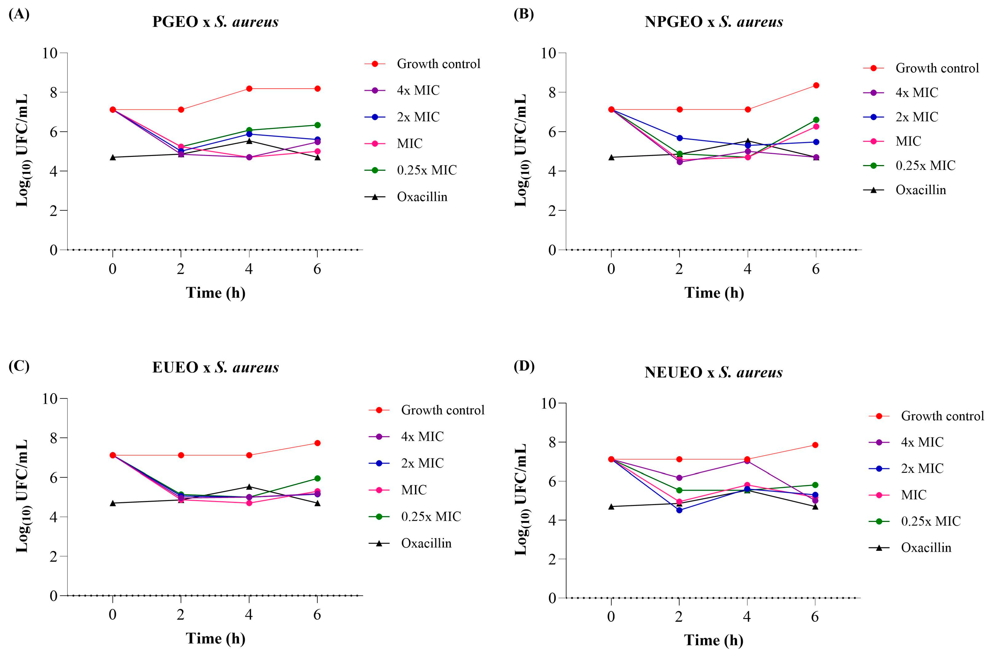 Antibiotics 14 00093 g002