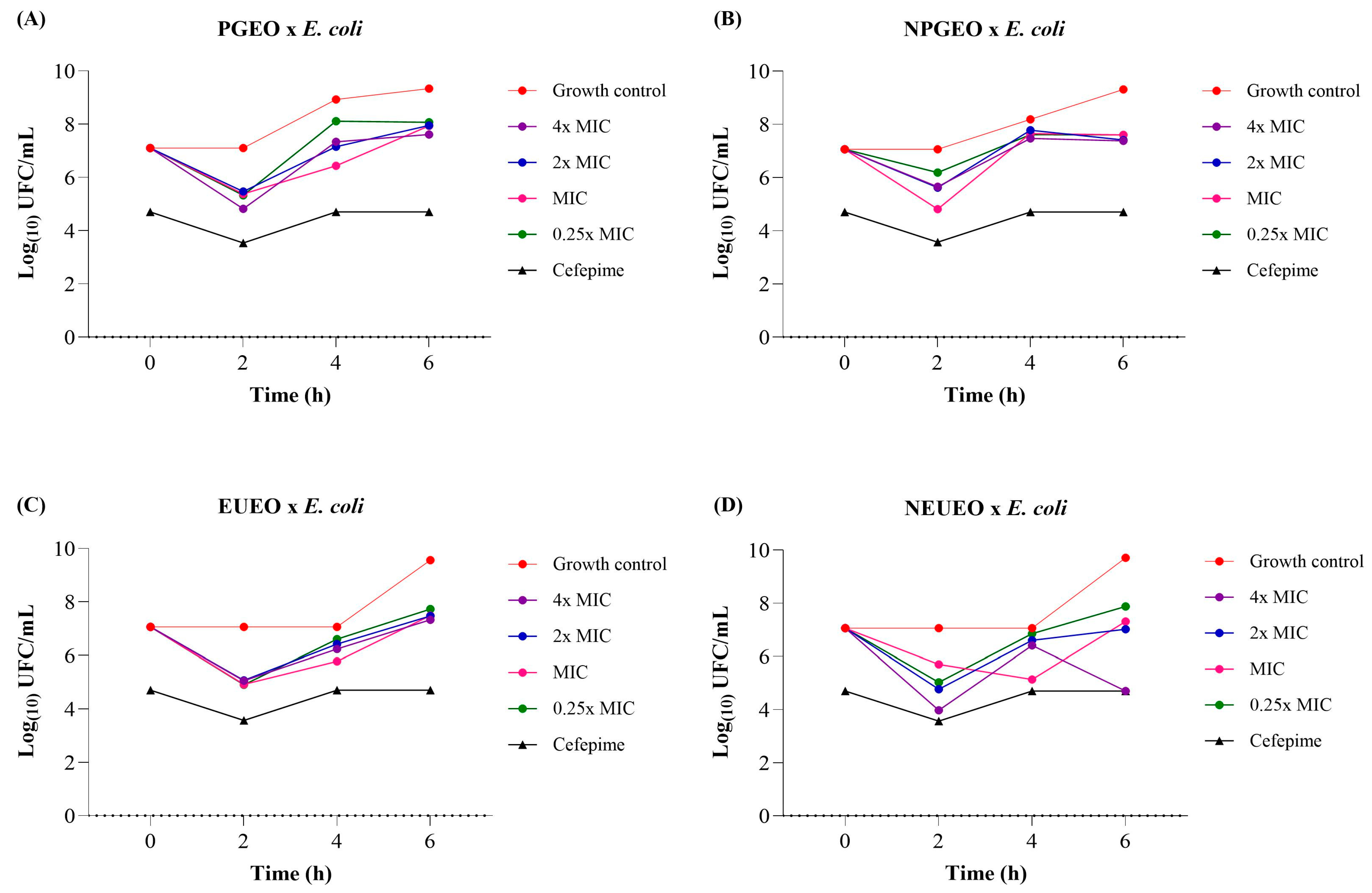 Antibiotics 14 00093 g003