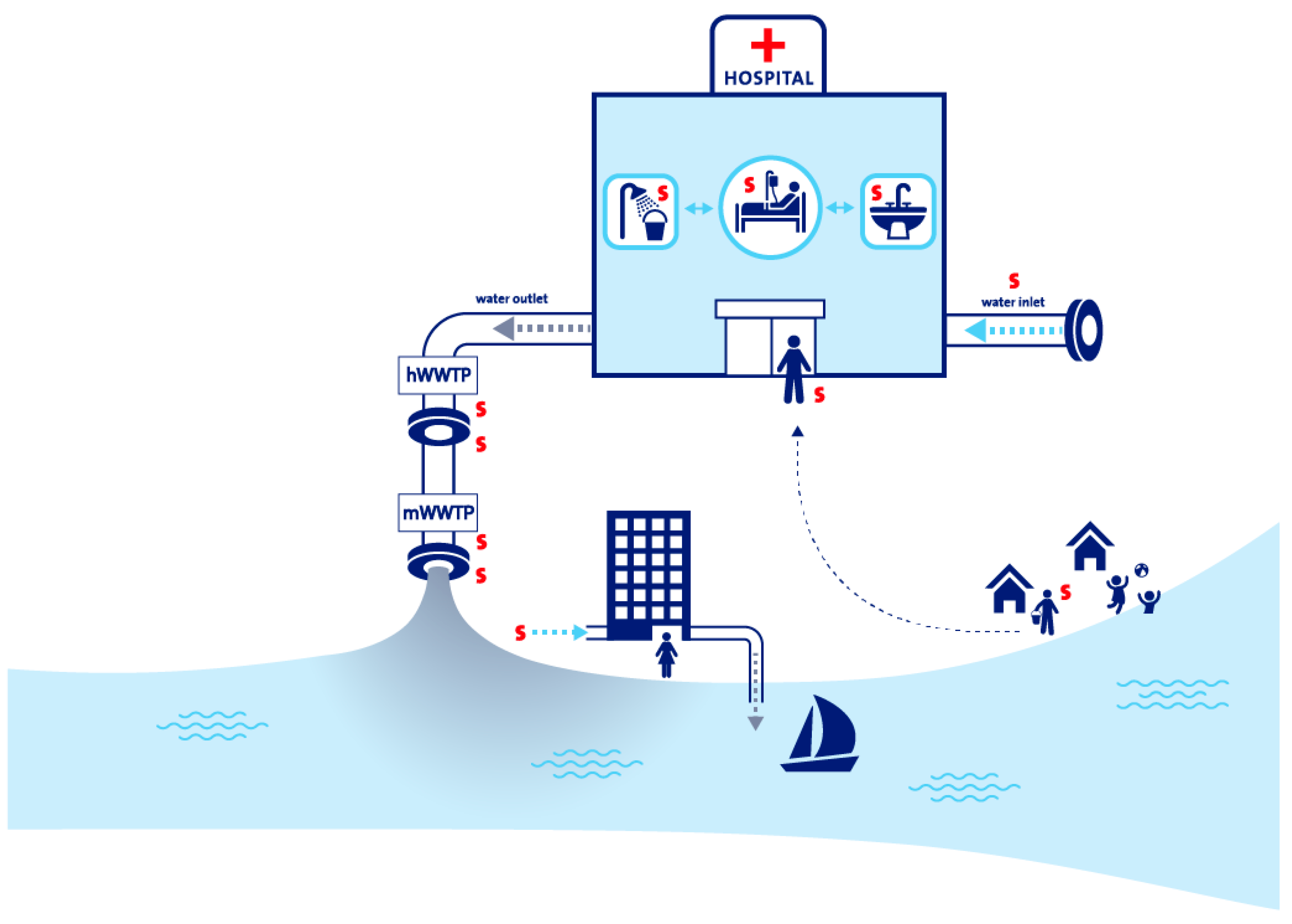 Antibiotics 14 00094 g002 Antibiotics 14 00094 g002