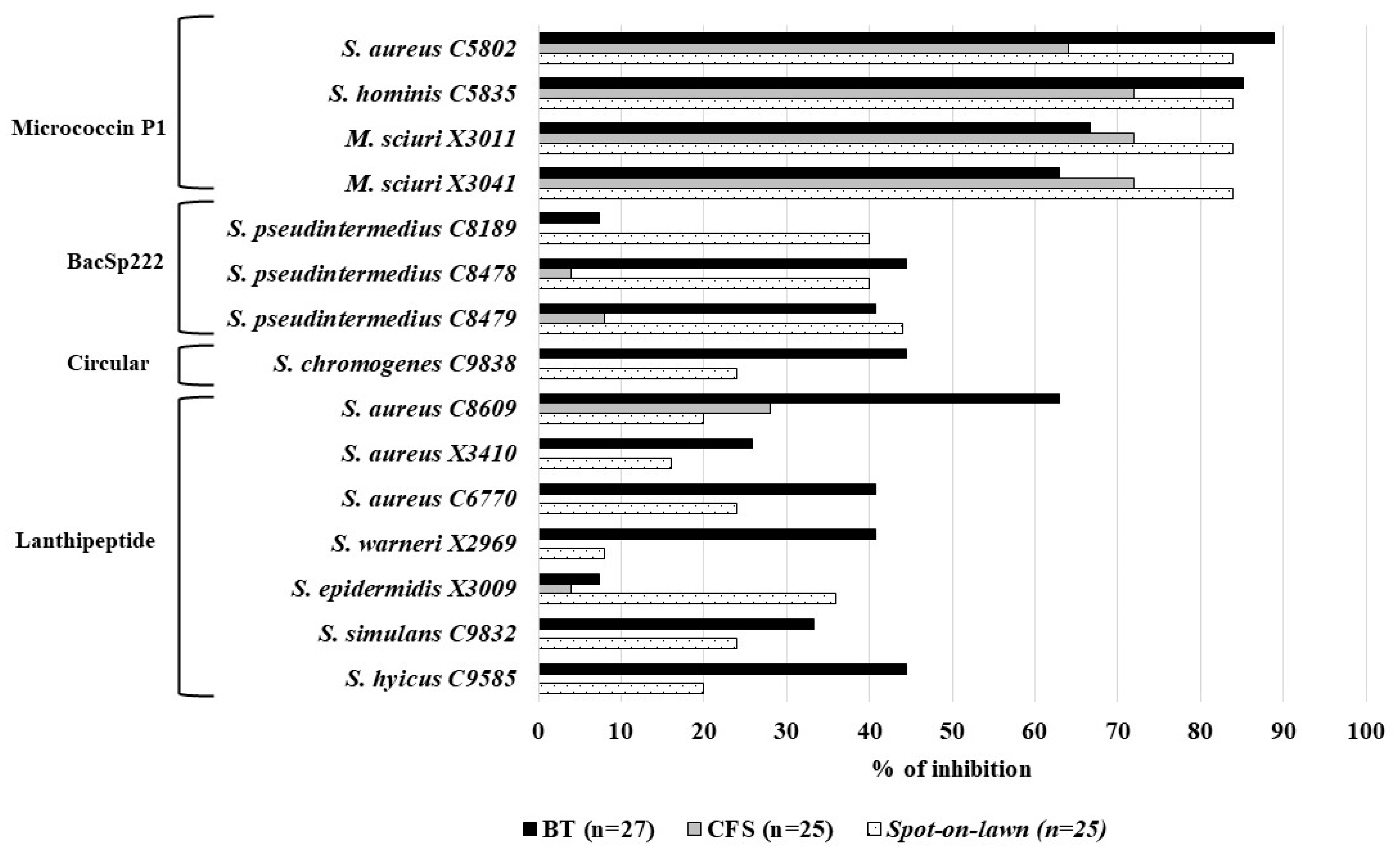 Antibiotics 14 00097 g001