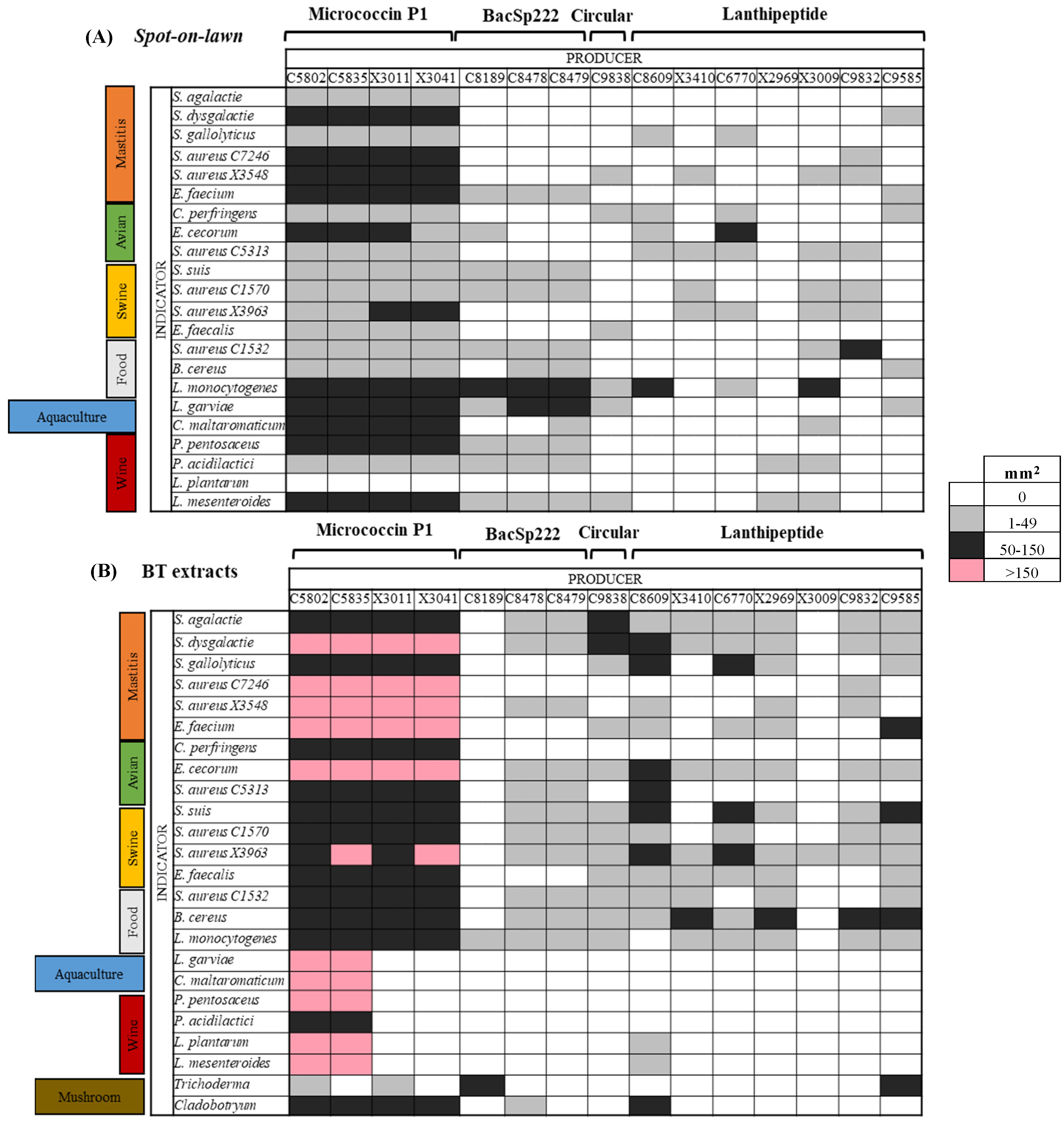 Antibiotics 14 00097 g002
