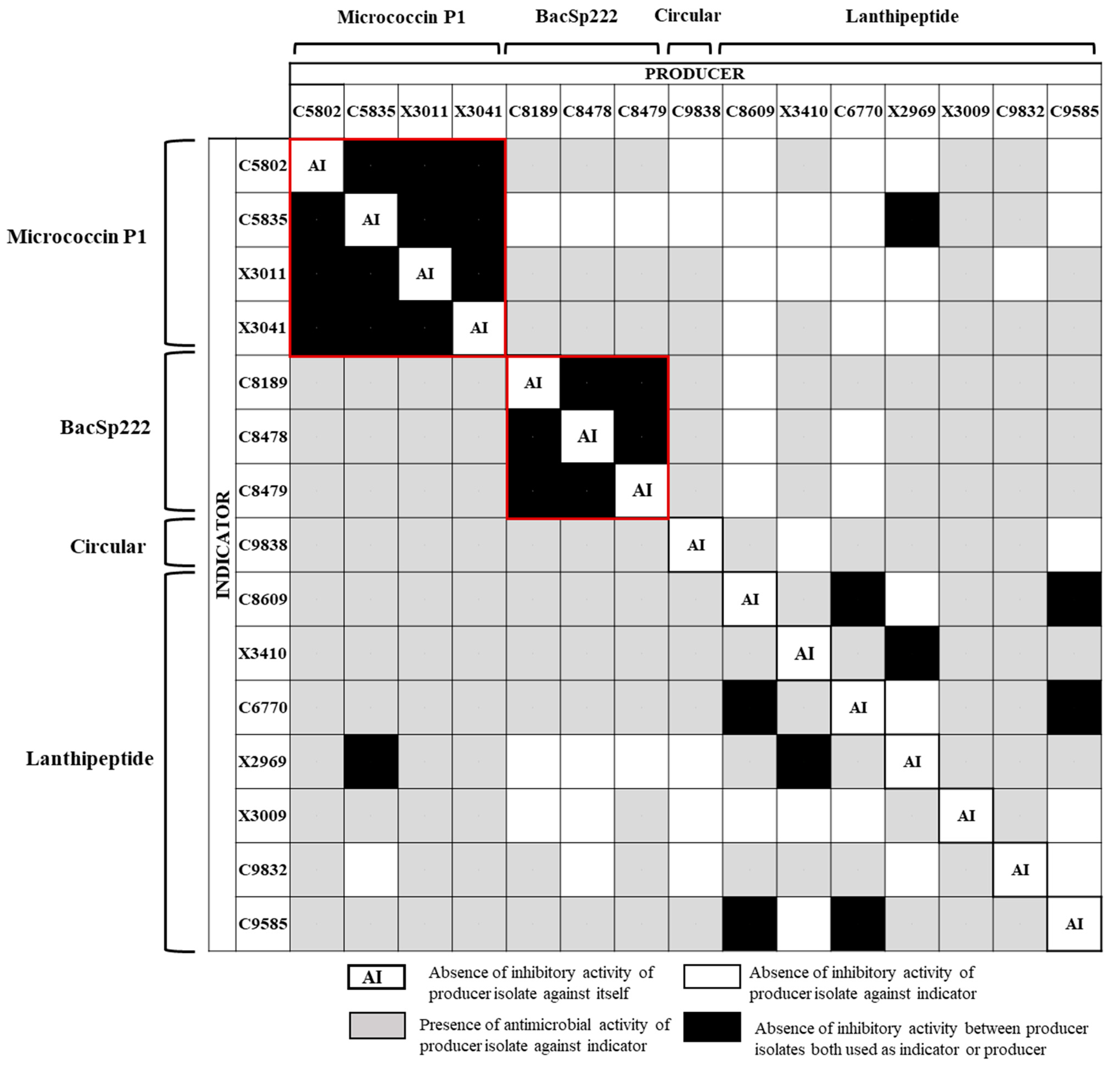 Antibiotics 14 00097 g003
