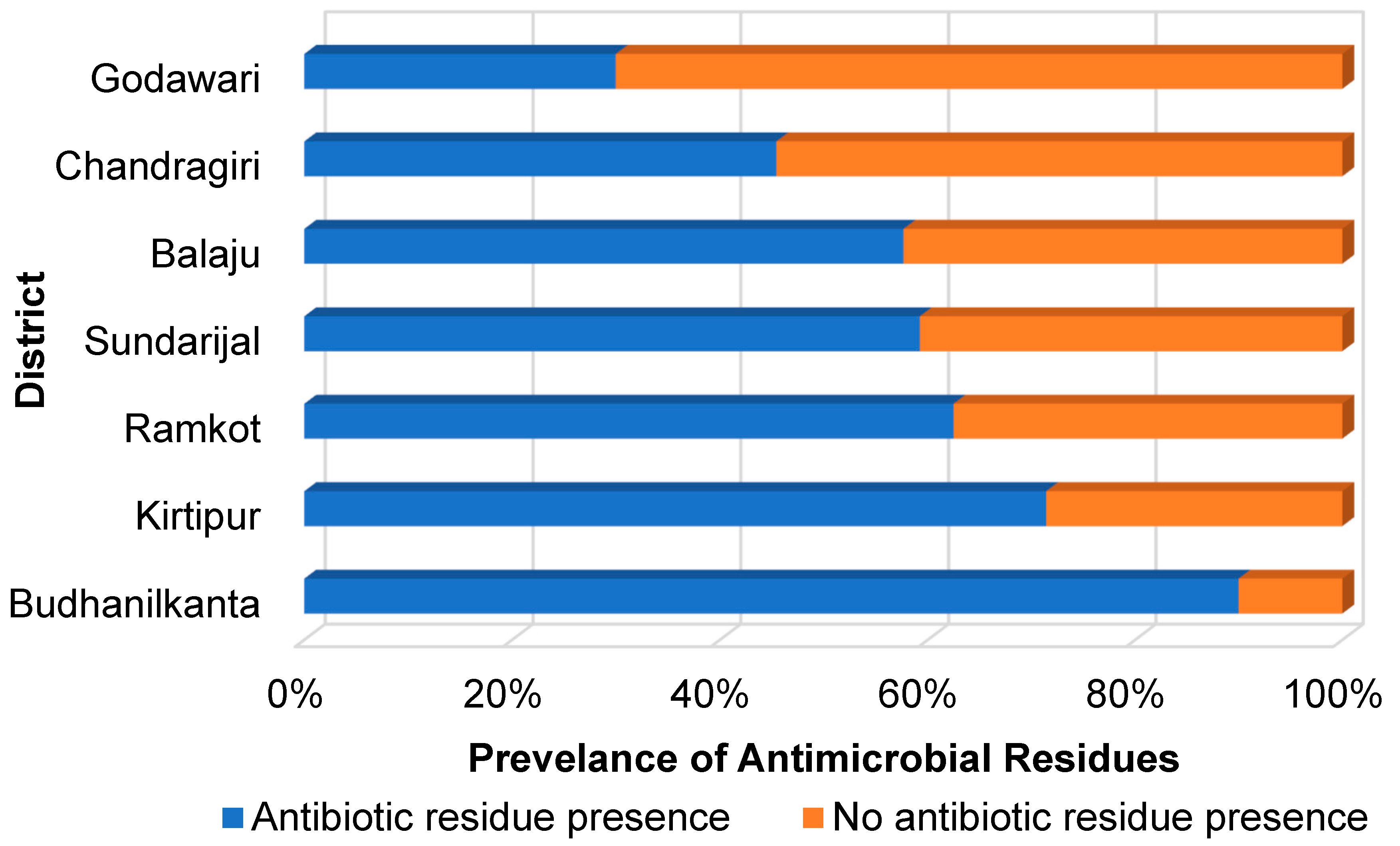 Antibiotics 14 00098 g002