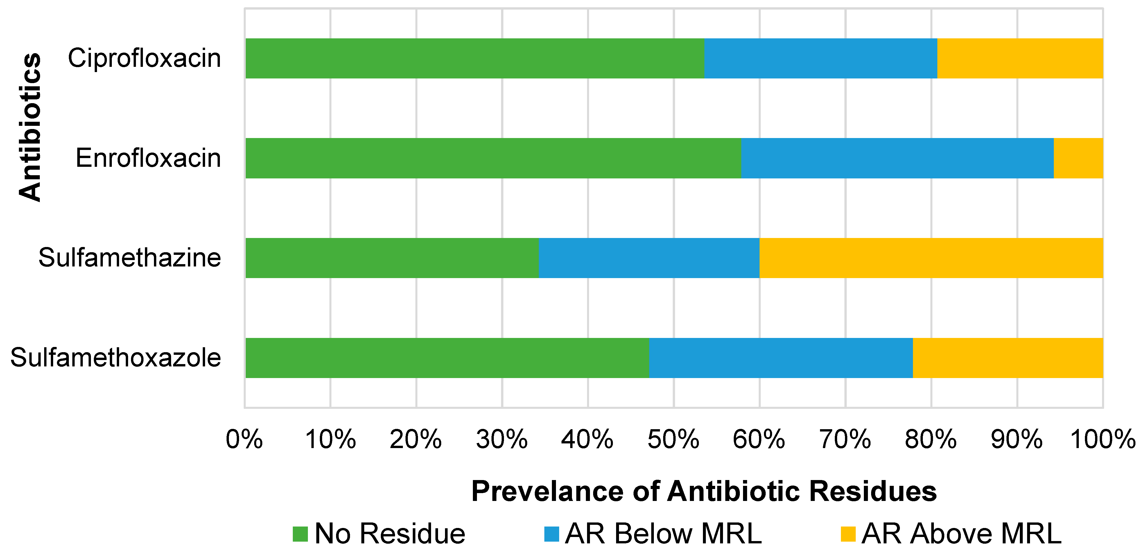 Antibiotics 14 00098 g003
